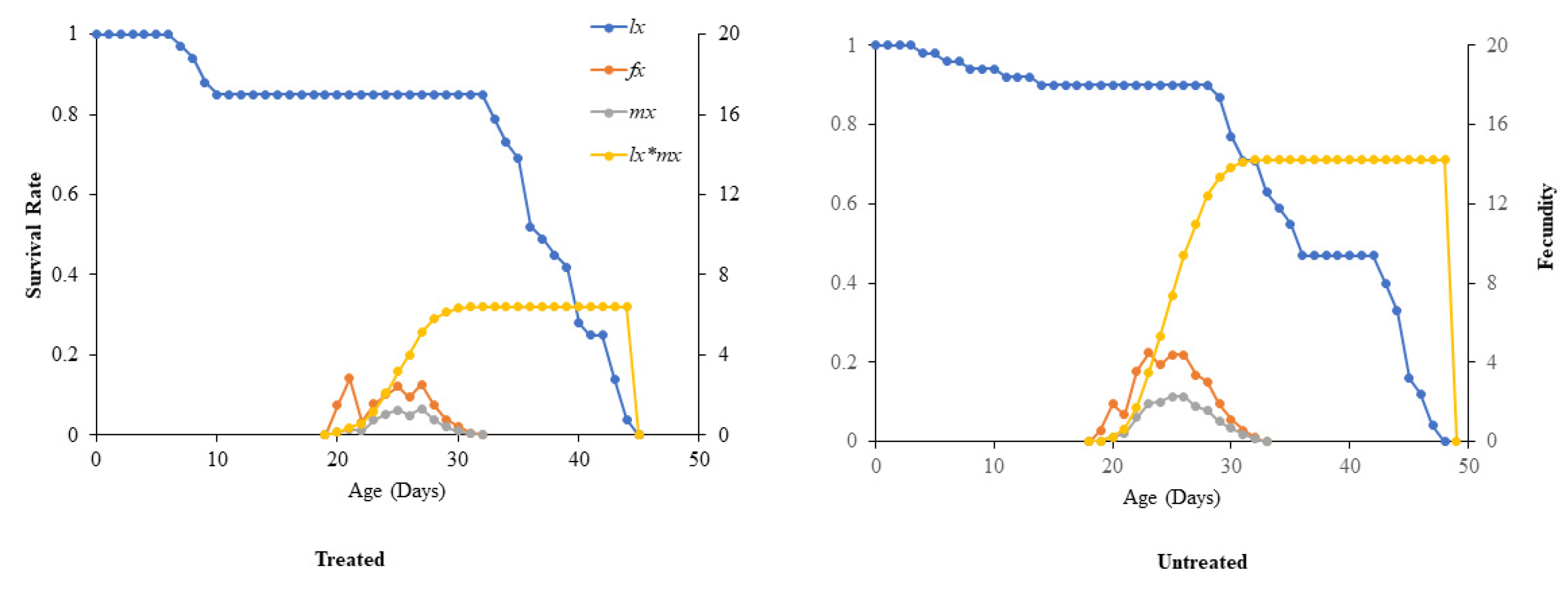 Preprints 74123 g004