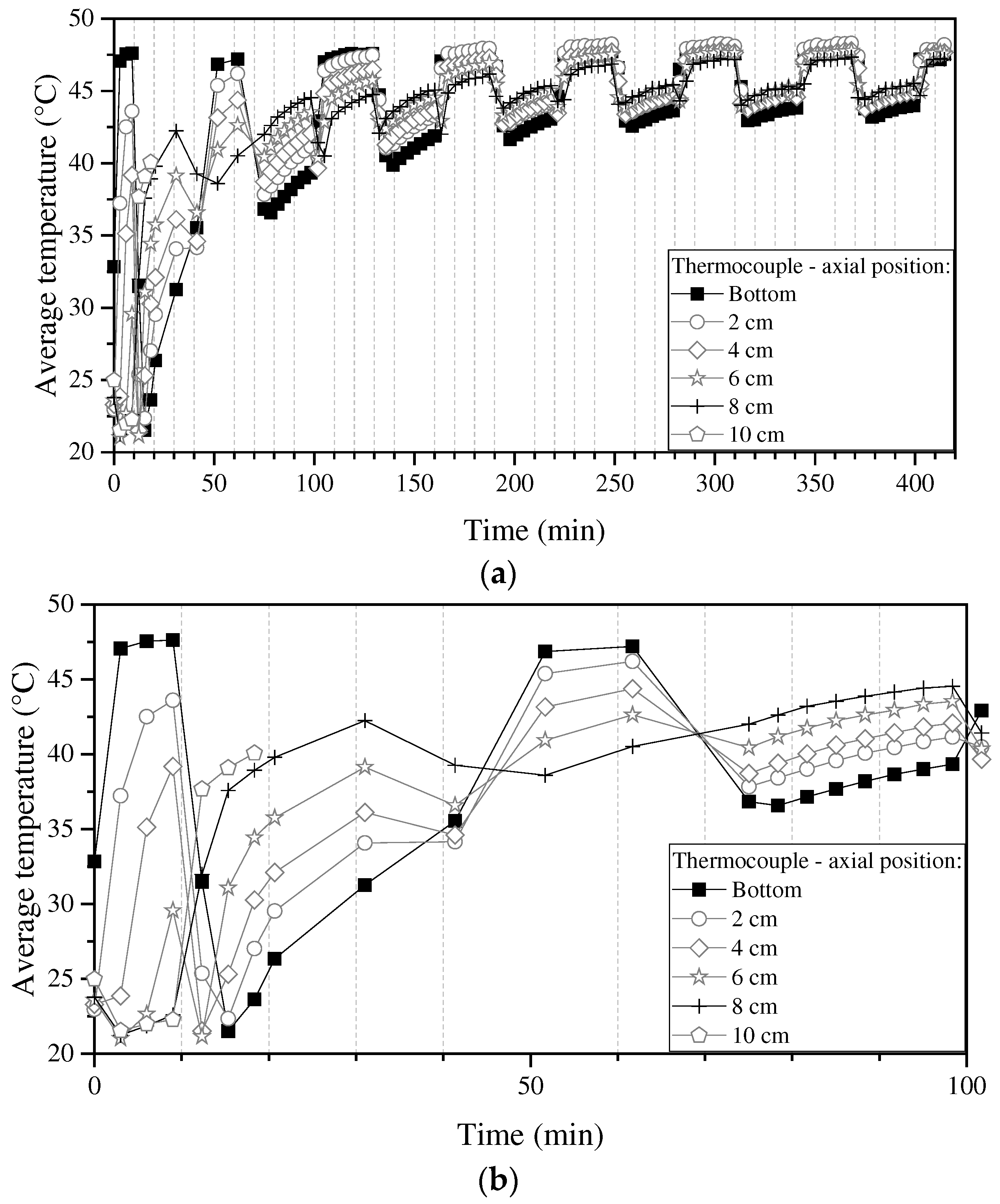 Preprints 94789 g002