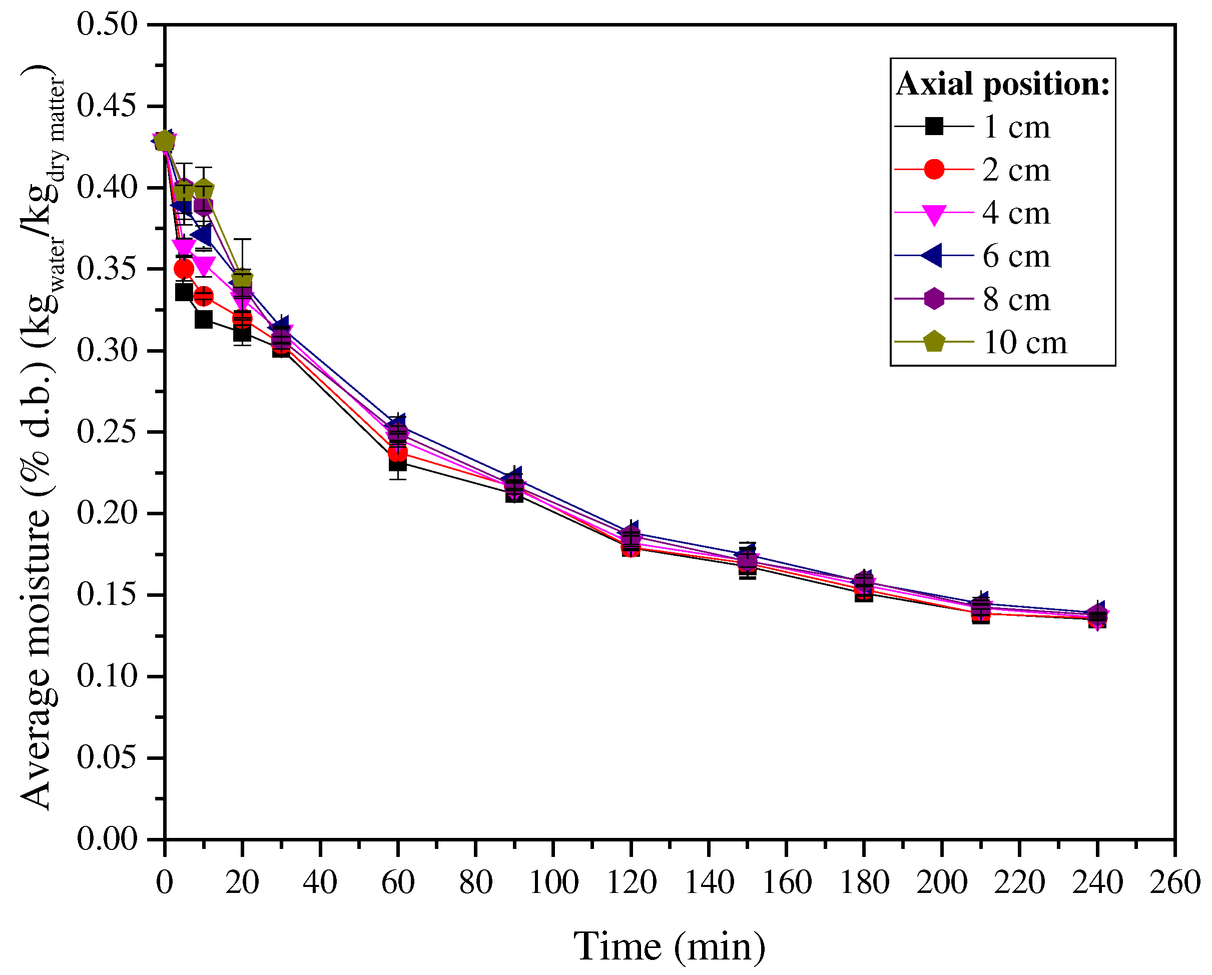 Preprints 94789 g004