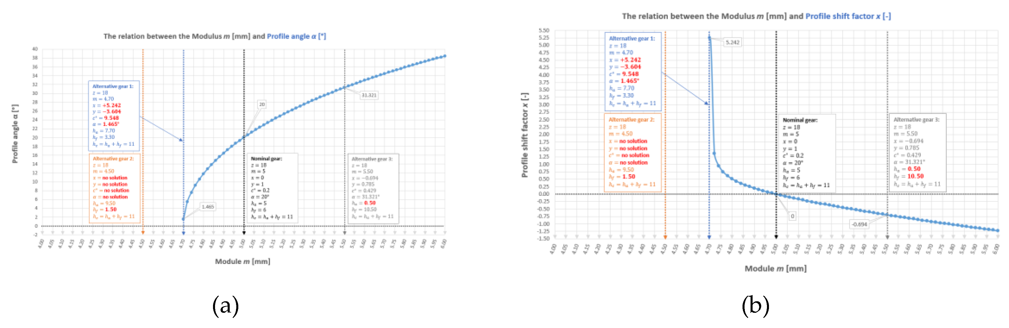 Preprints 104939 g003