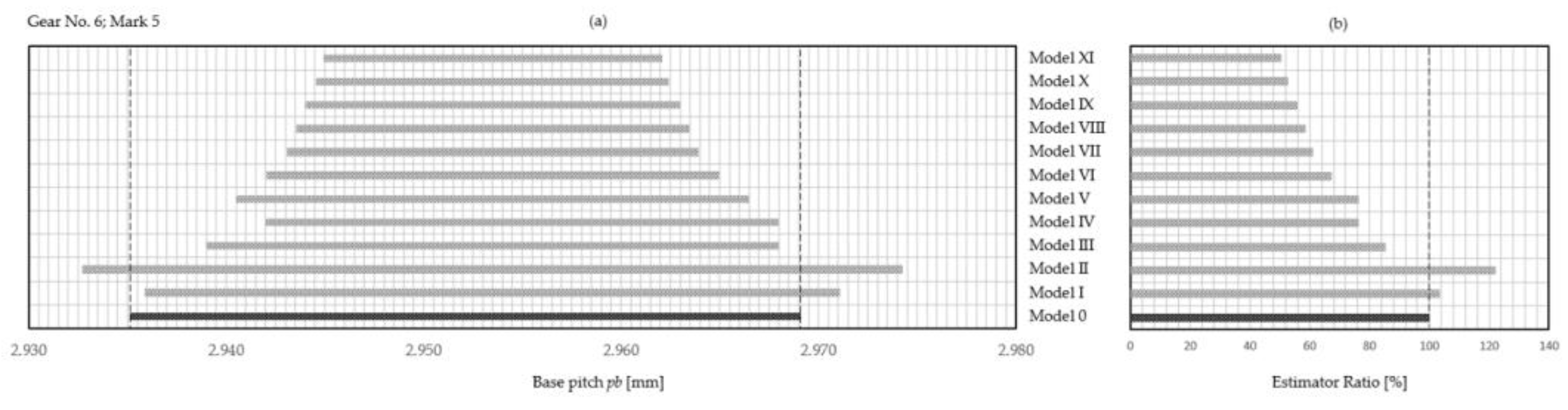 Preprints 104939 g010