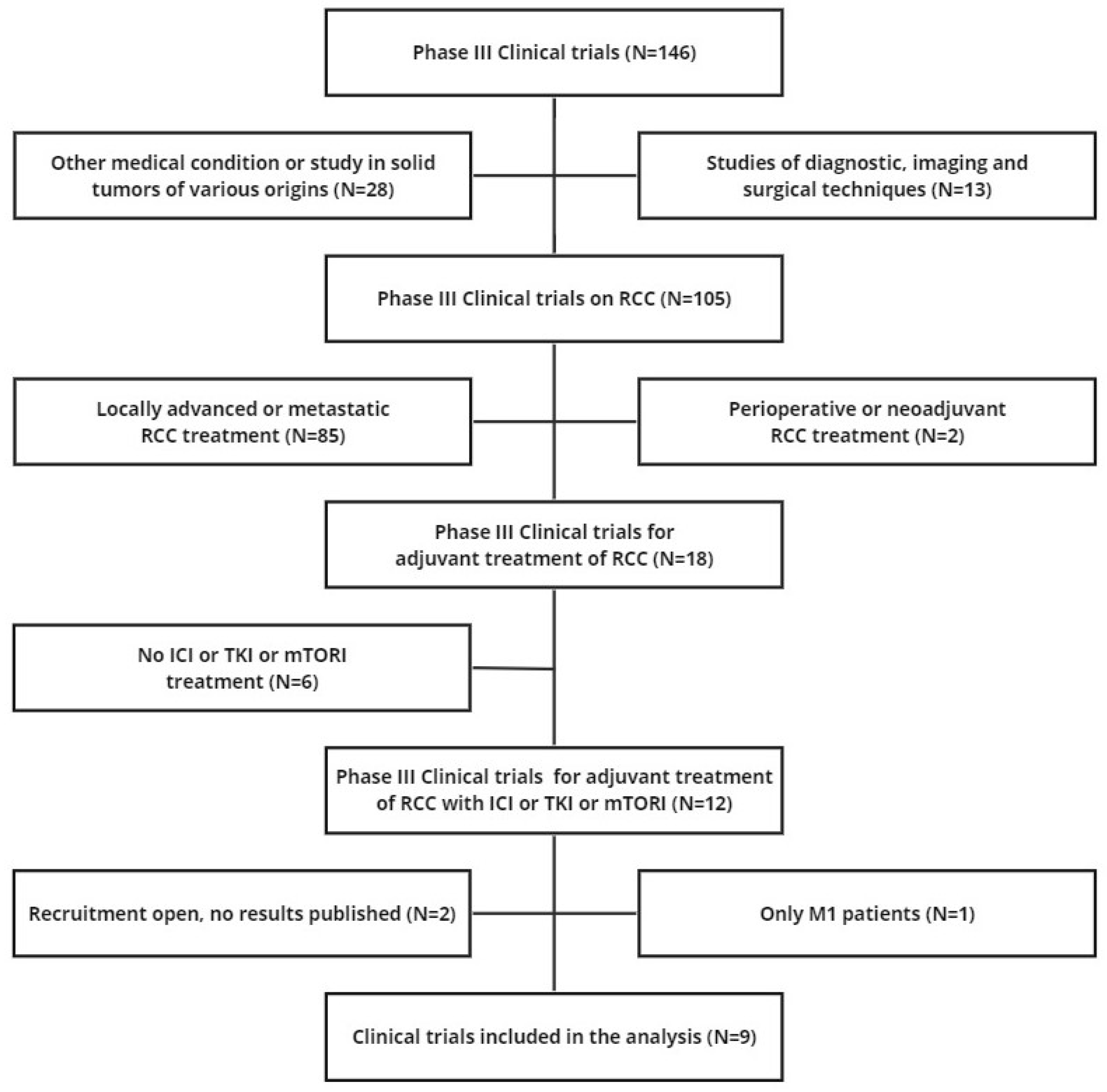 Preprints 93791 g001