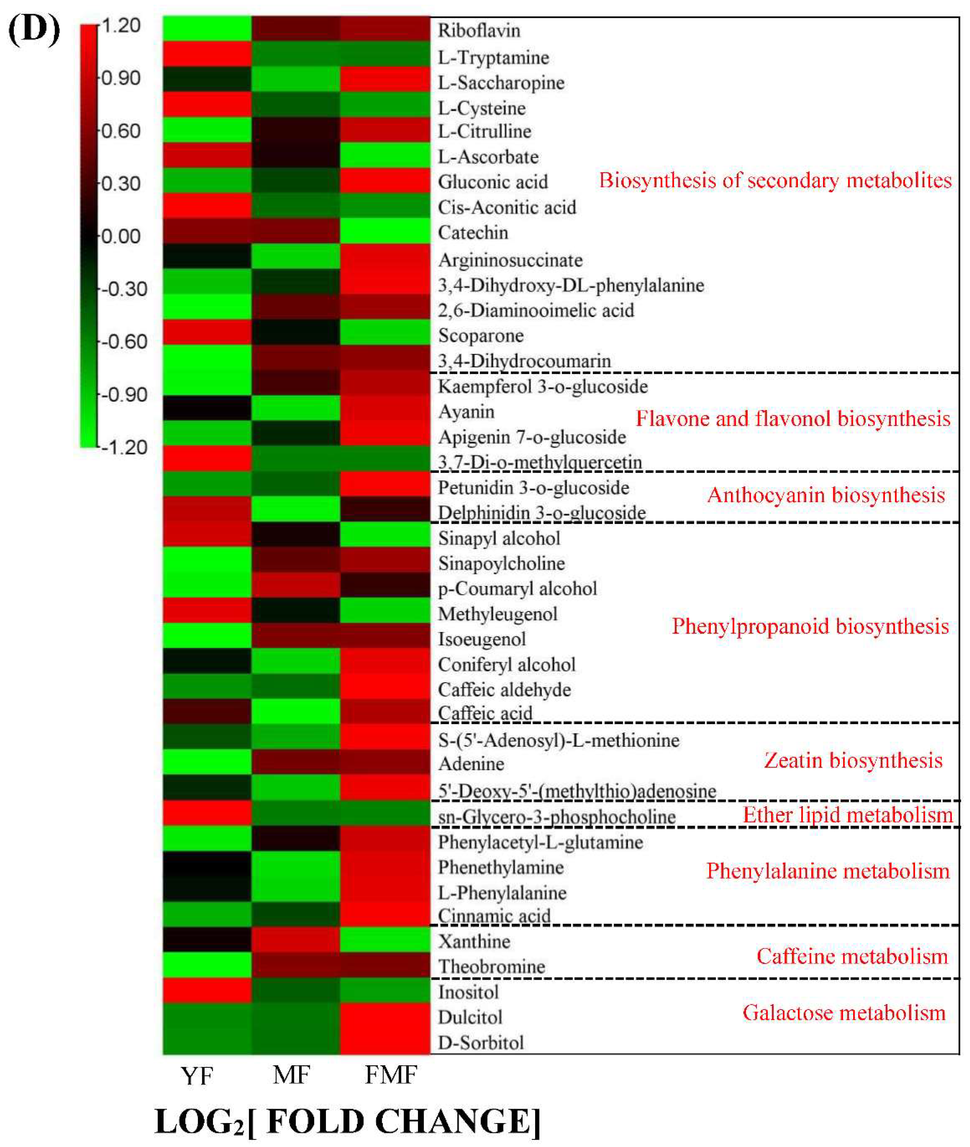 Preprints 86308 g003c