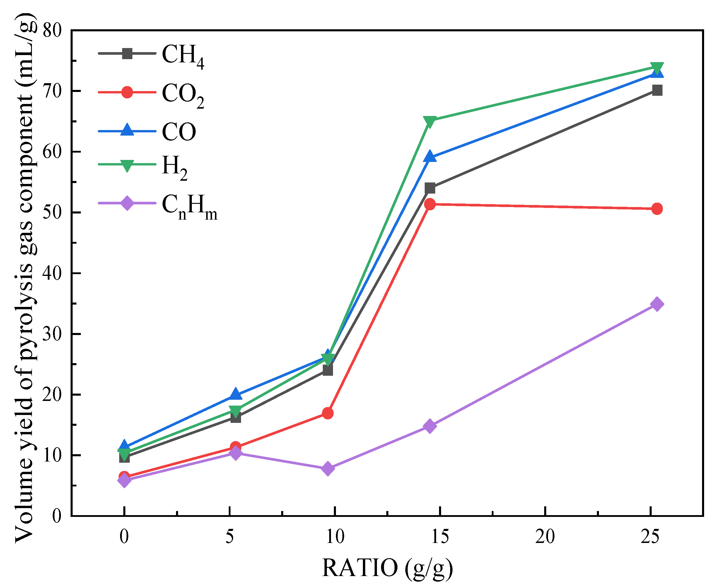 Preprints 103436 g004