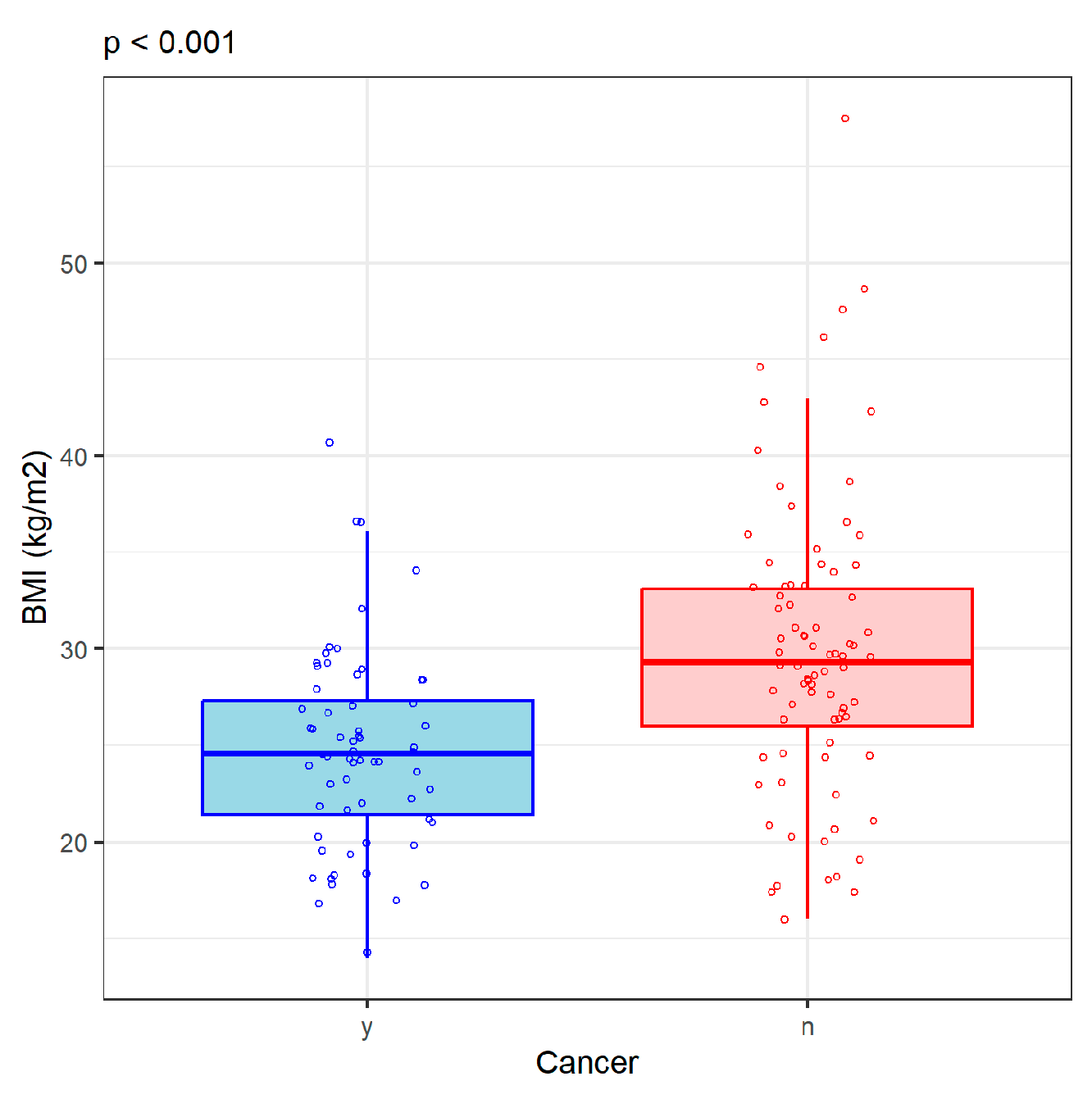 Preprints 111179 g001