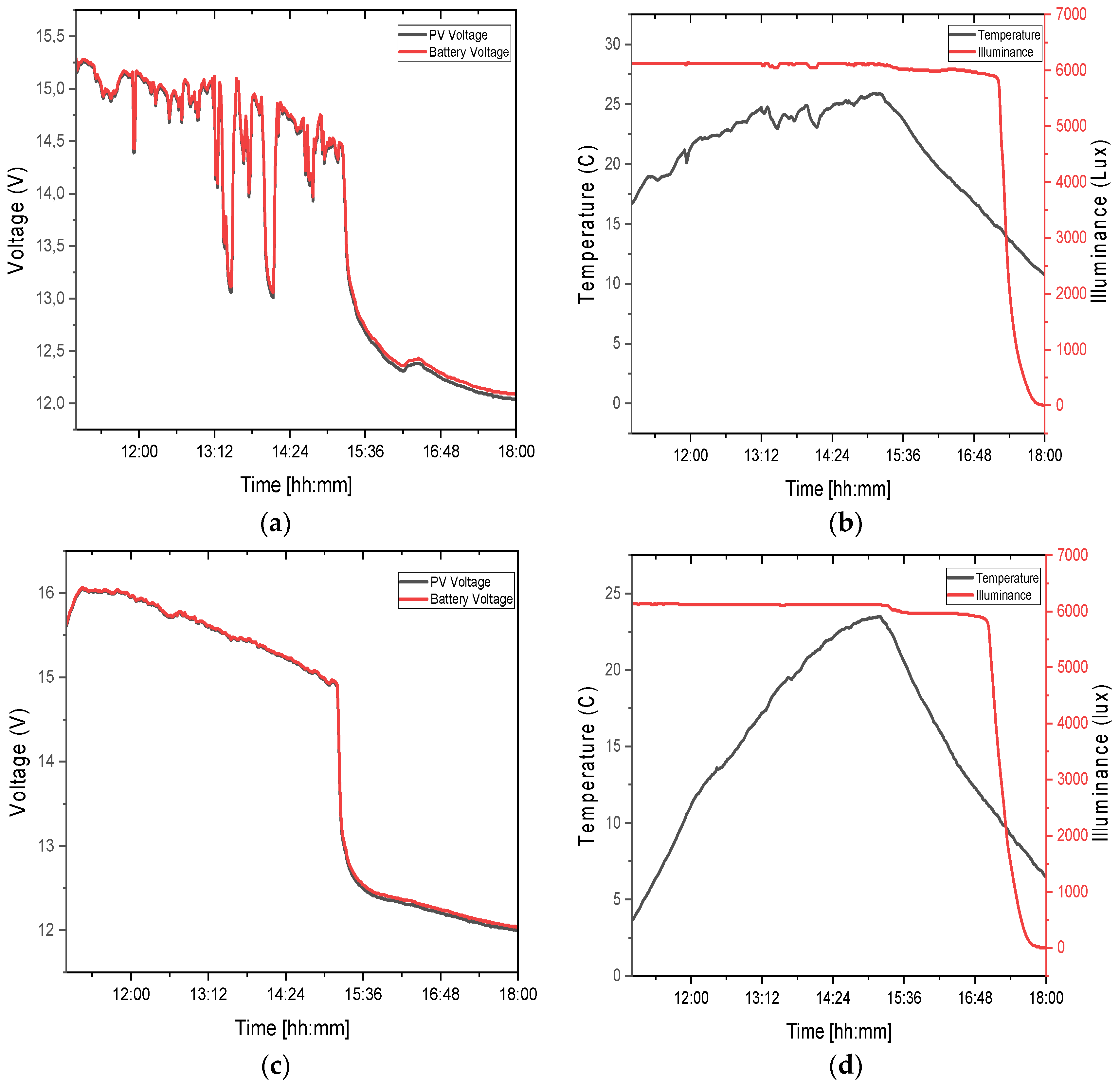 Preprints 83989 g003