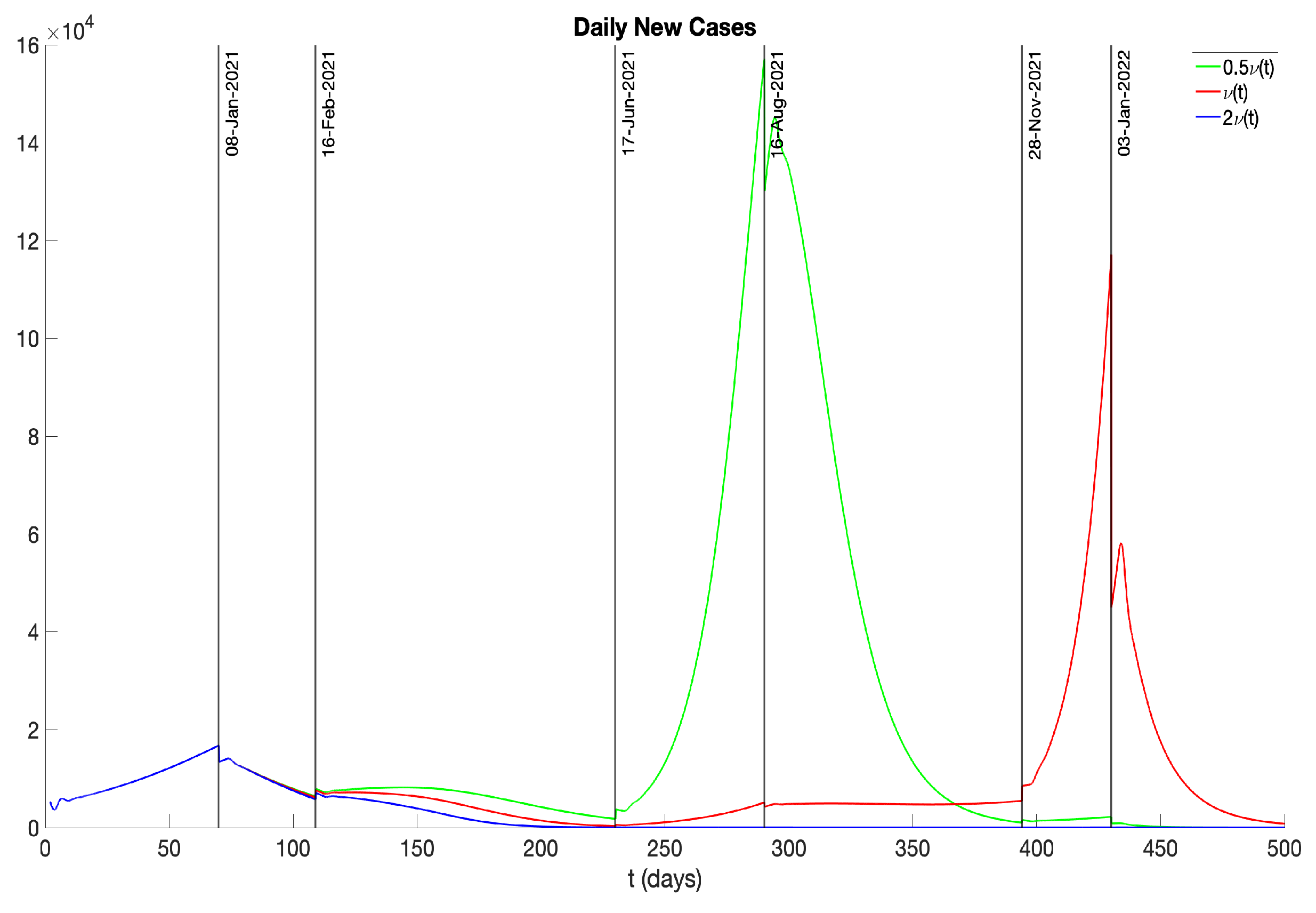 Preprints 91500 g020