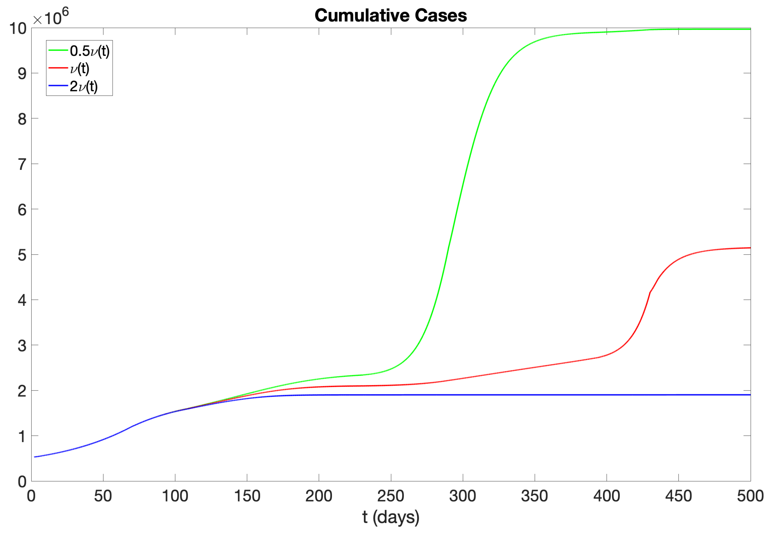 Preprints 91500 g021