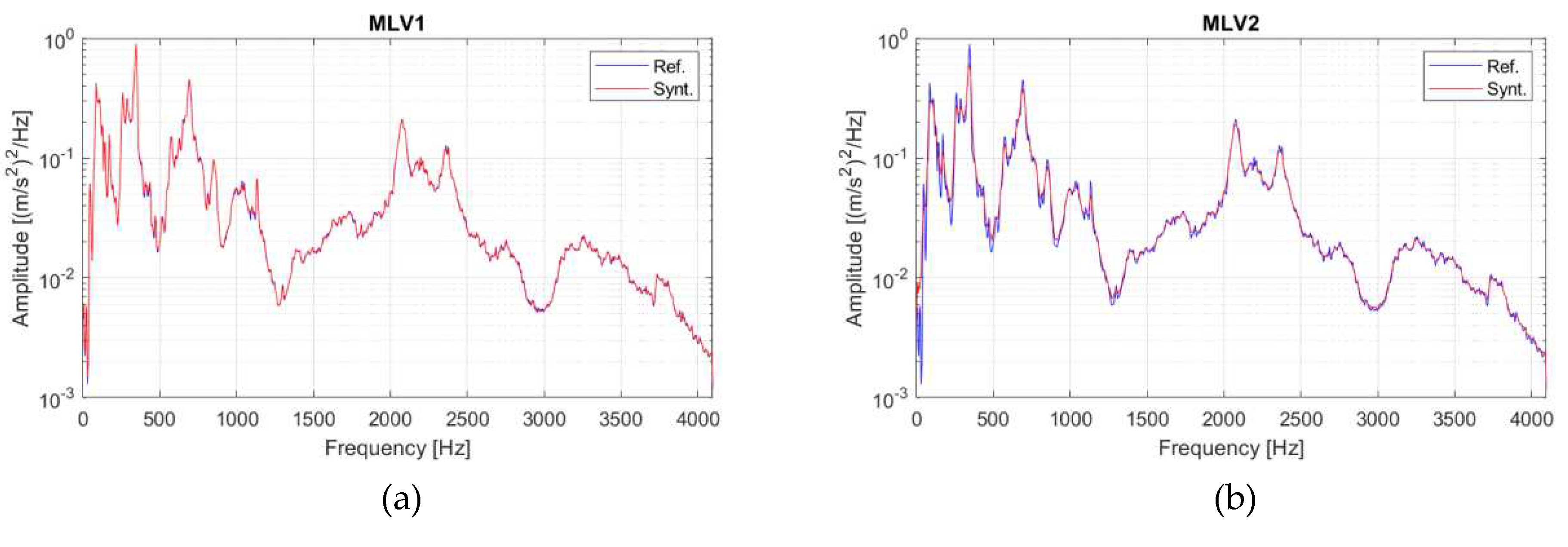 Preprints 84768 g003