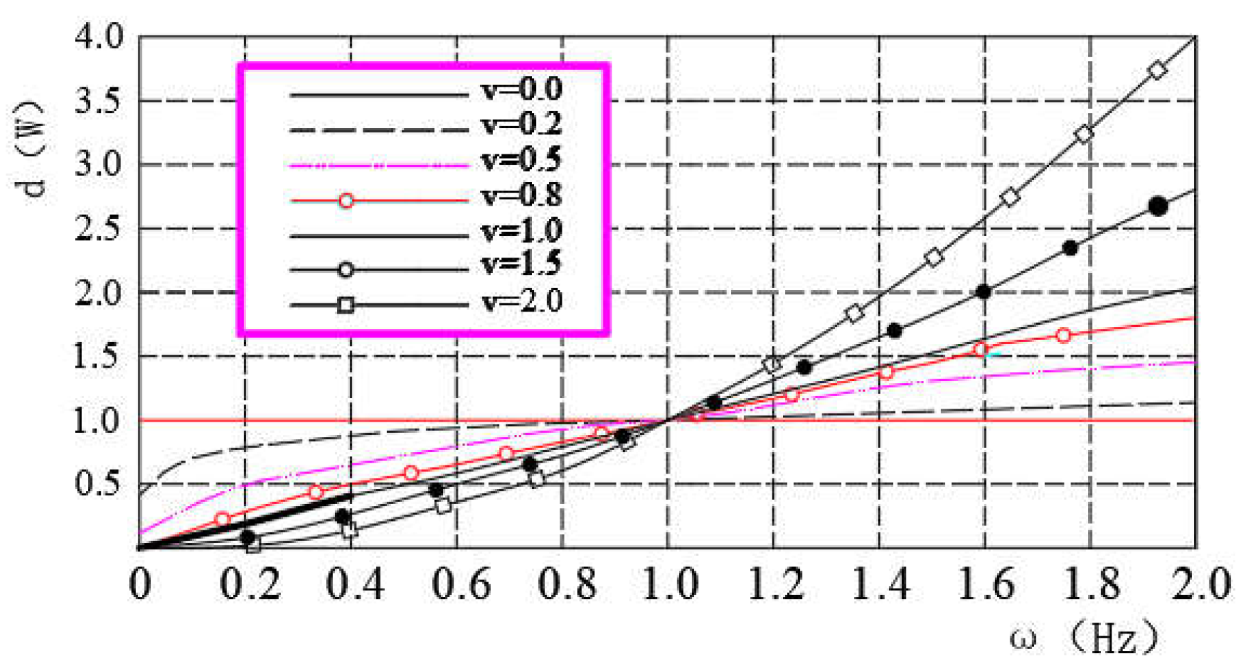 Preprints 68857 g001