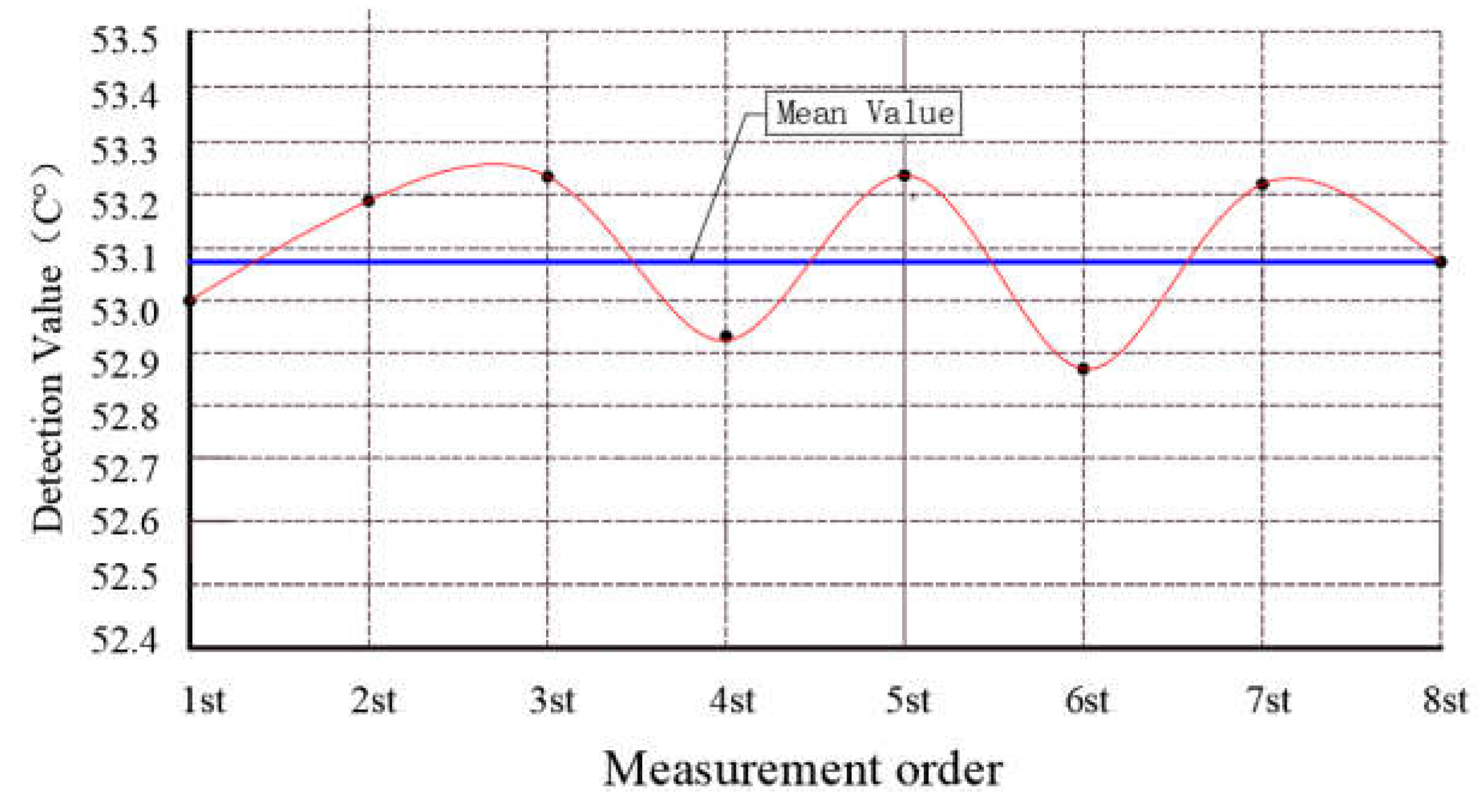 Preprints 68857 g003