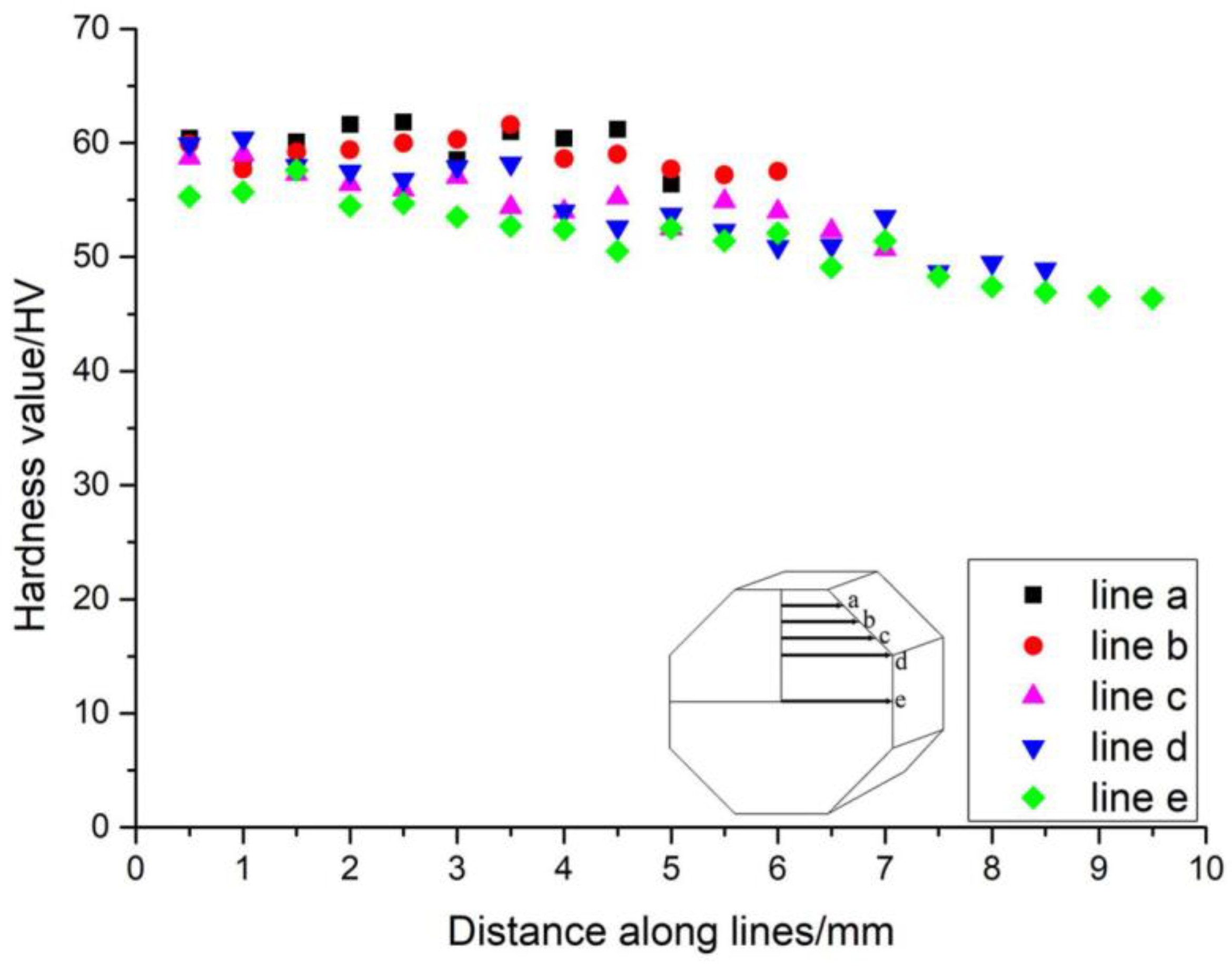 Preprints 99035 g003