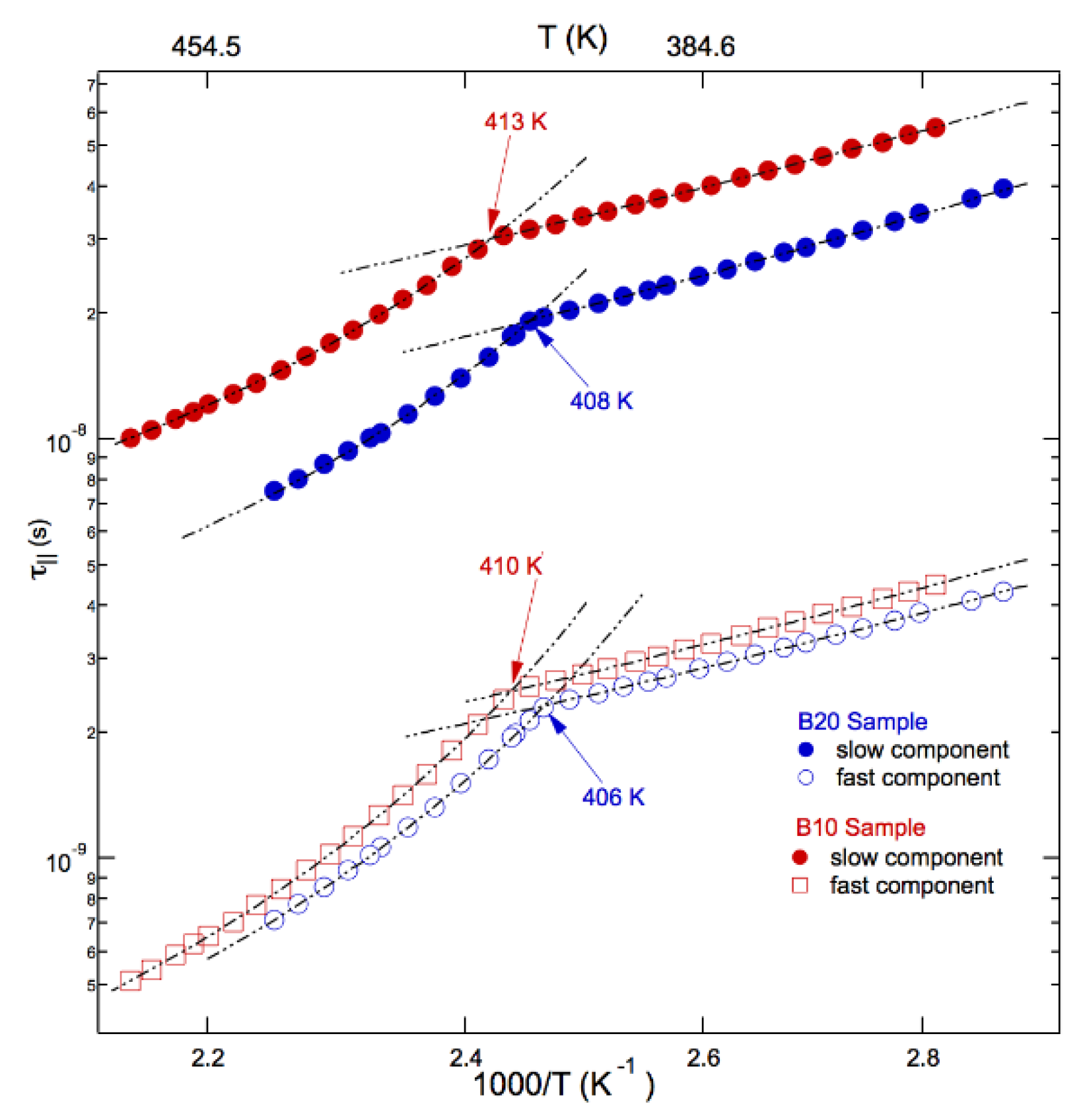 Preprints 85426 g005