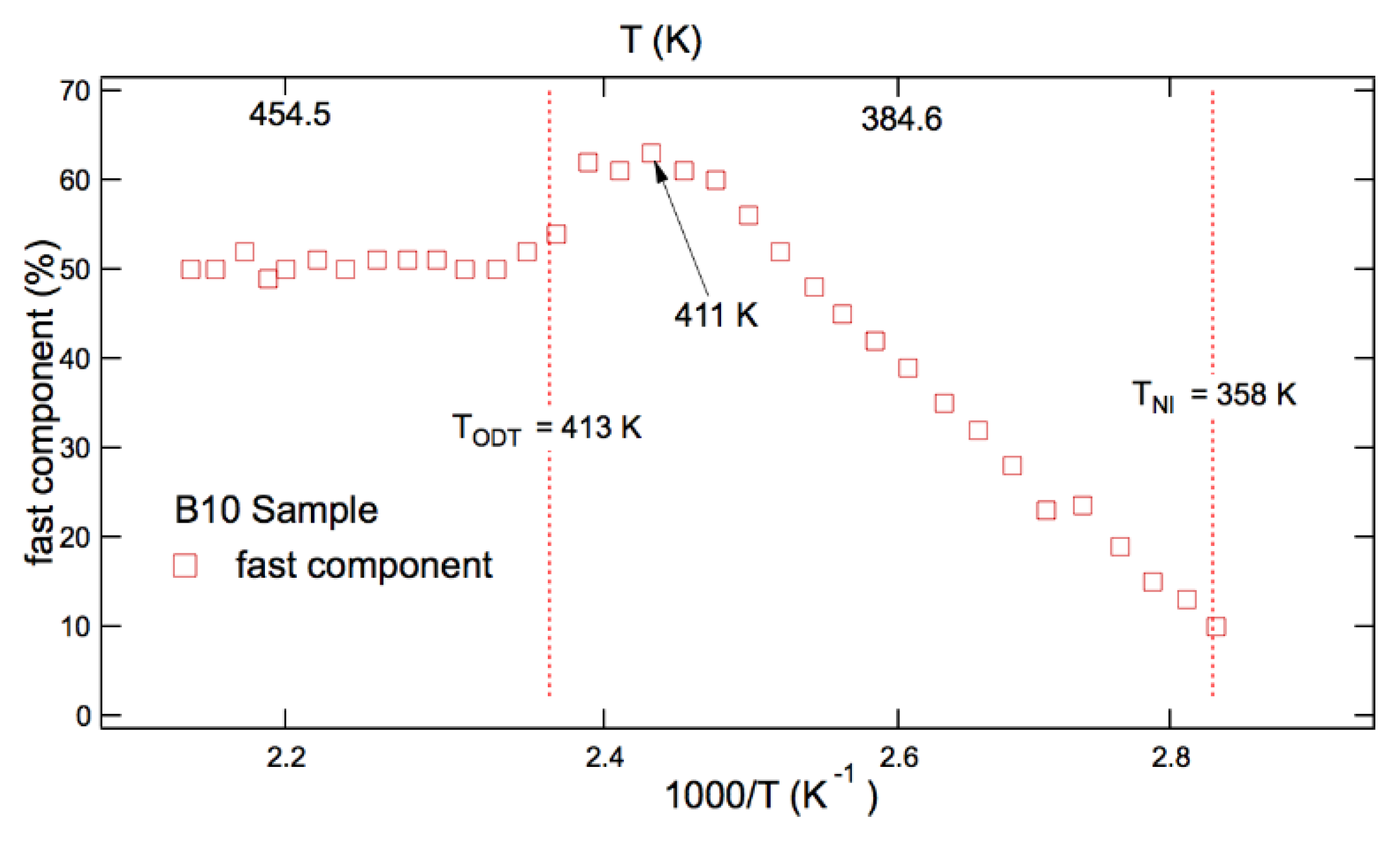 Preprints 85426 g008