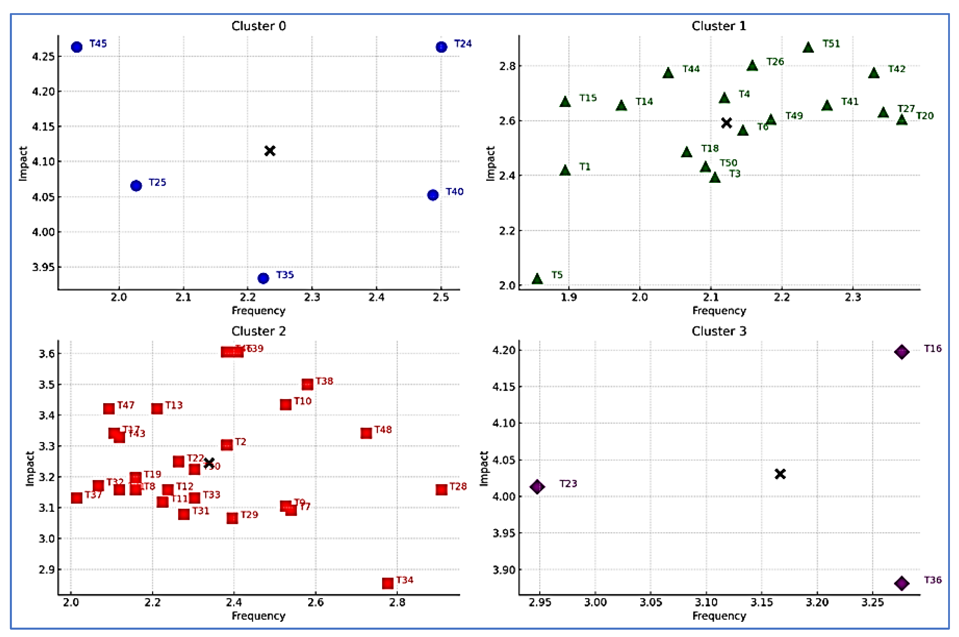 Preprints 112408 g007