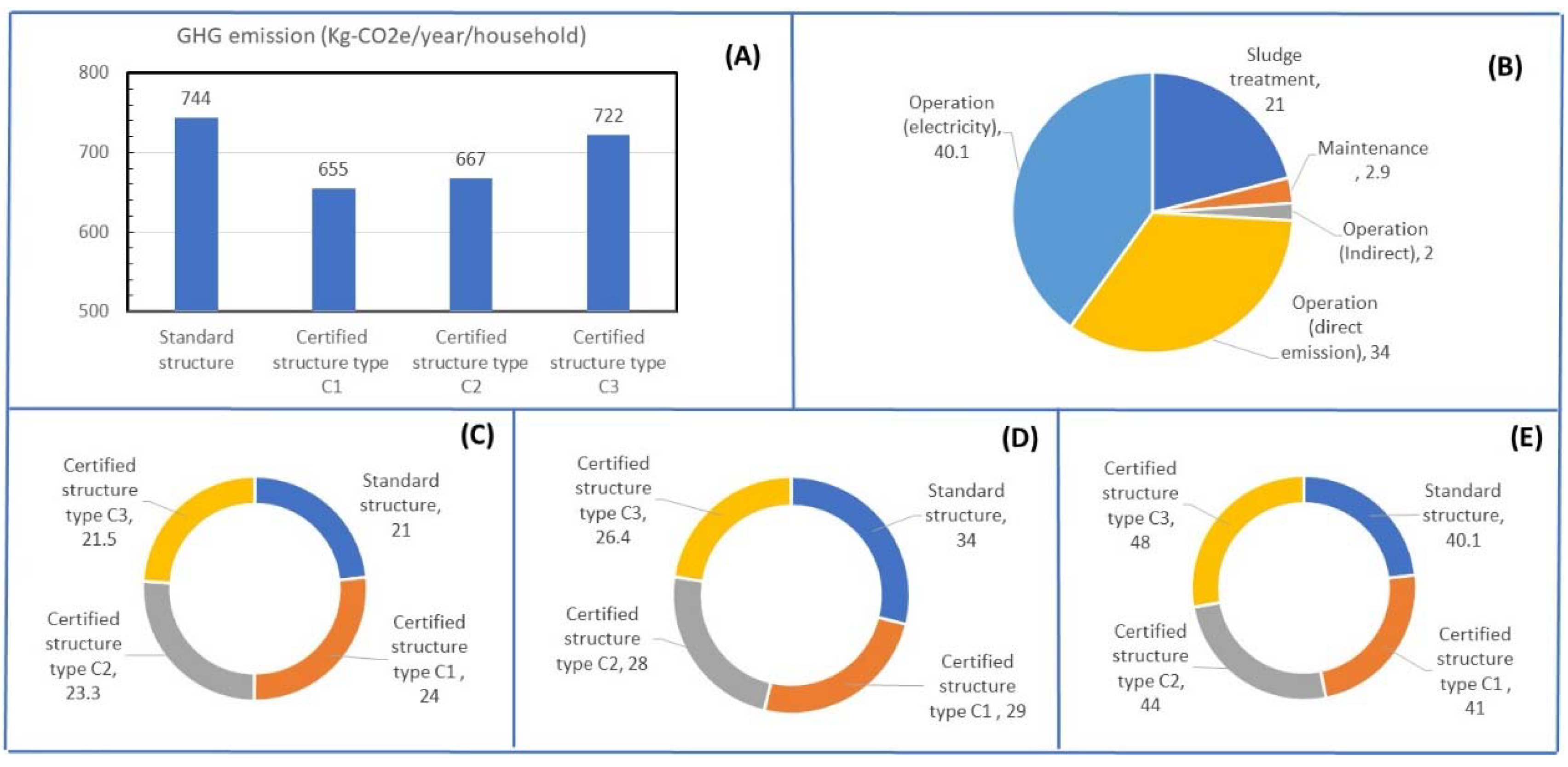 Preprints 112486 g004