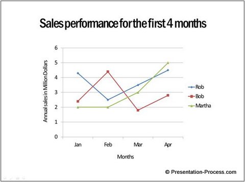 How To Make A Line Graph In Powerpoint - Infoupdate.org