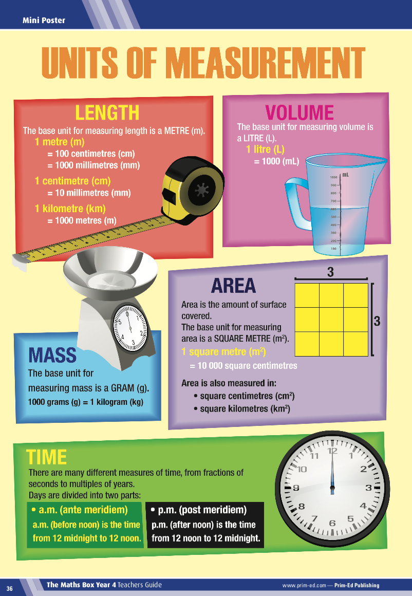 Maths Poster Freebie | Prim-Ed Publishing