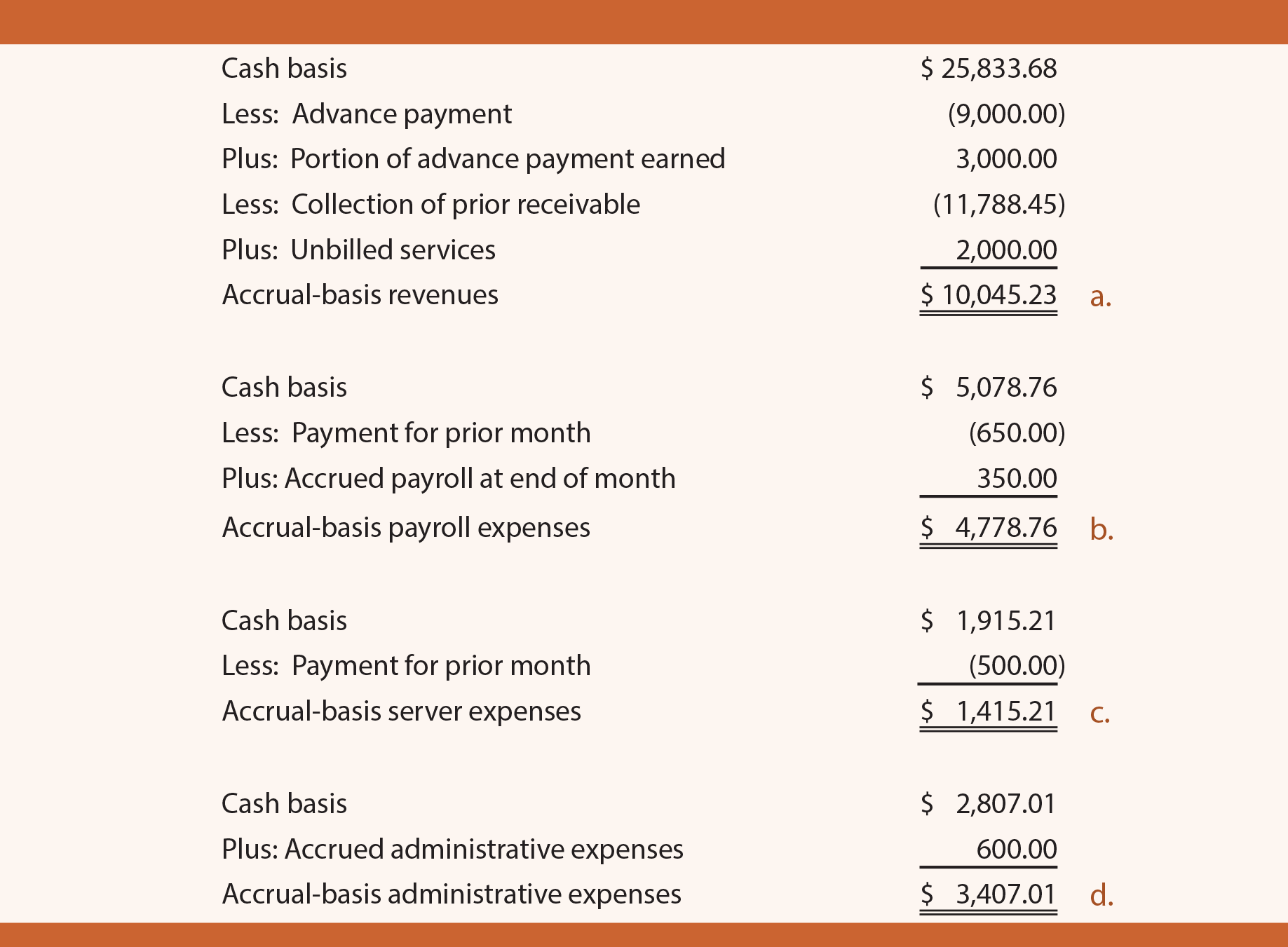 Modified Cash Basis Gaap