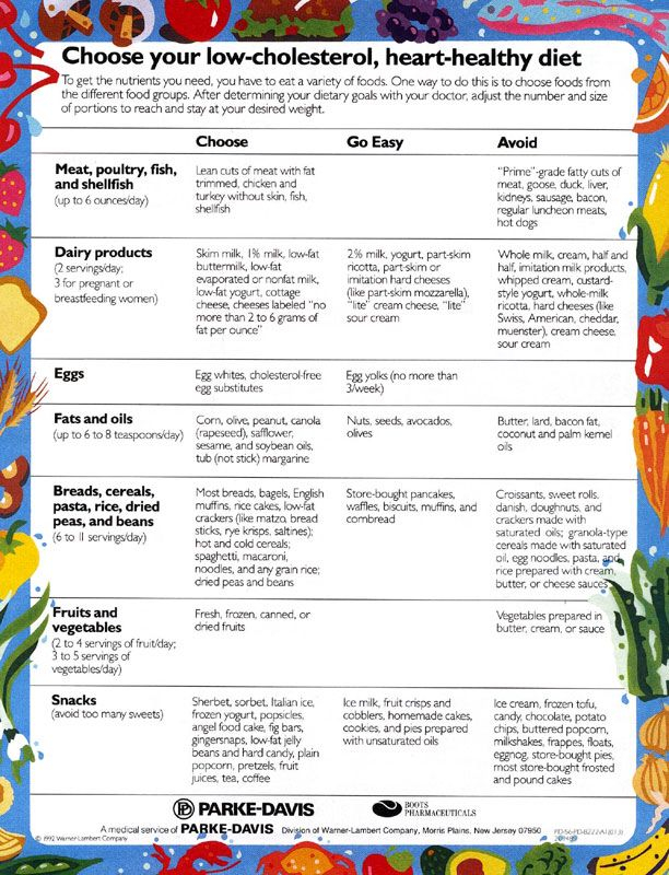 Low Cholesterol Food List Printable Pdf