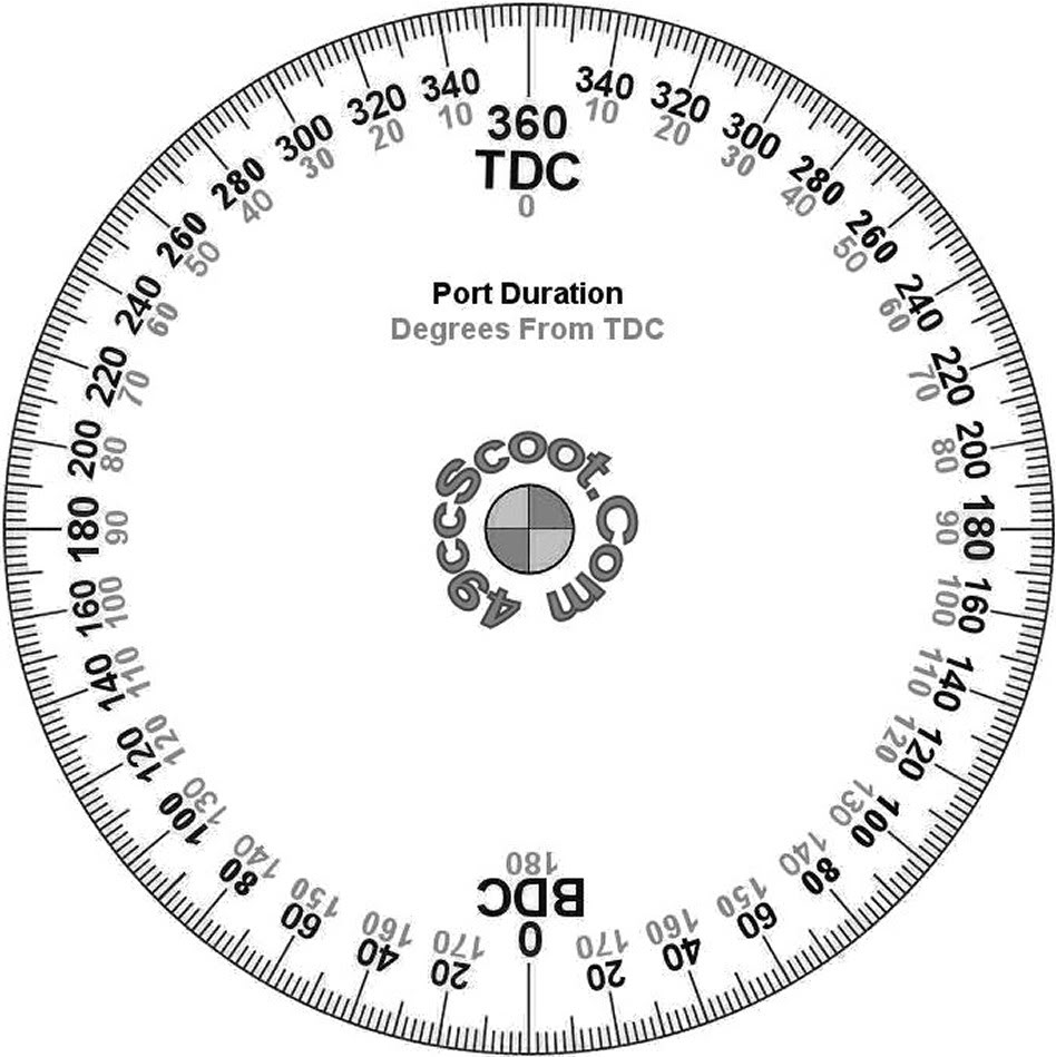 Printable Degree Wheel | Brennan