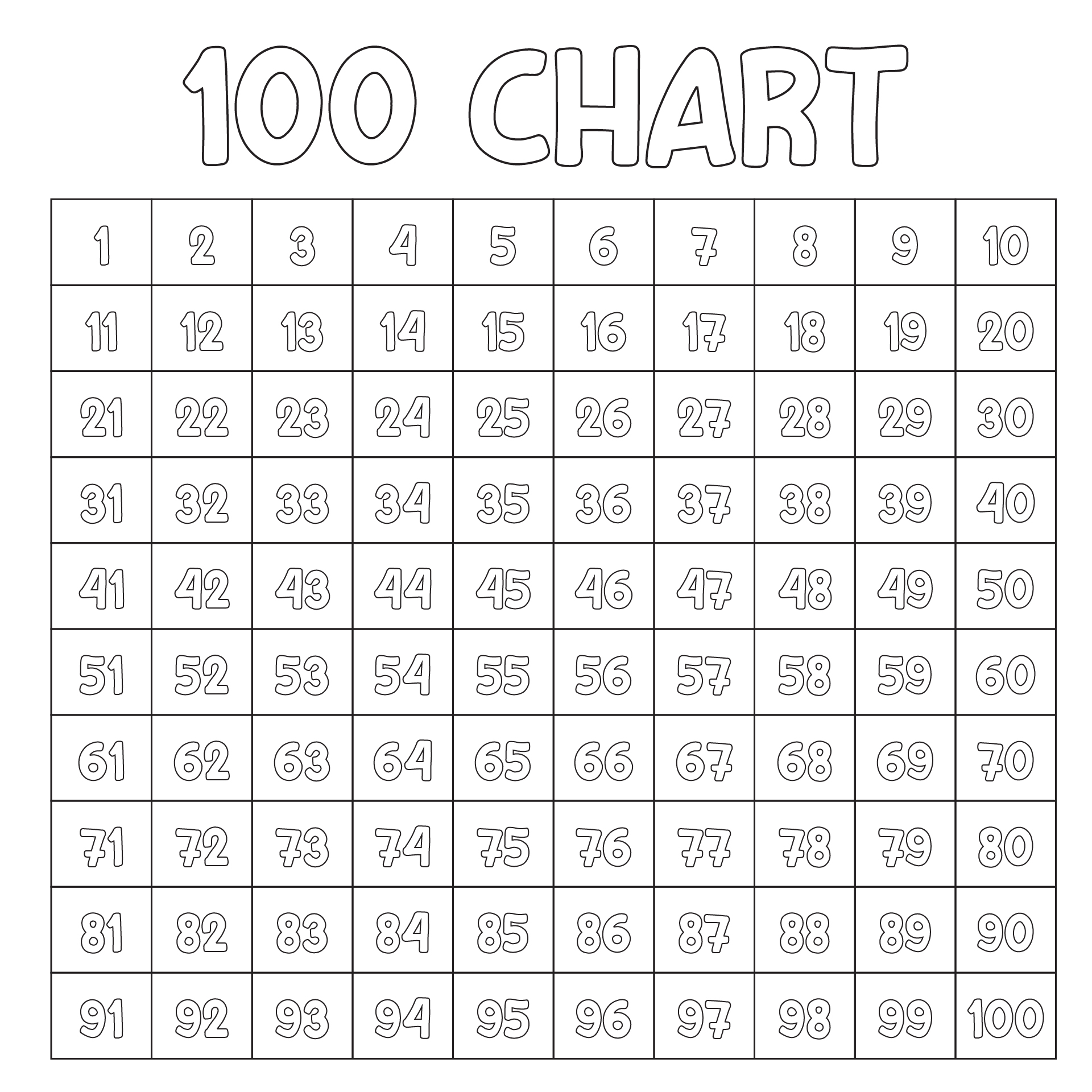 Printable 1 To 100 Chart