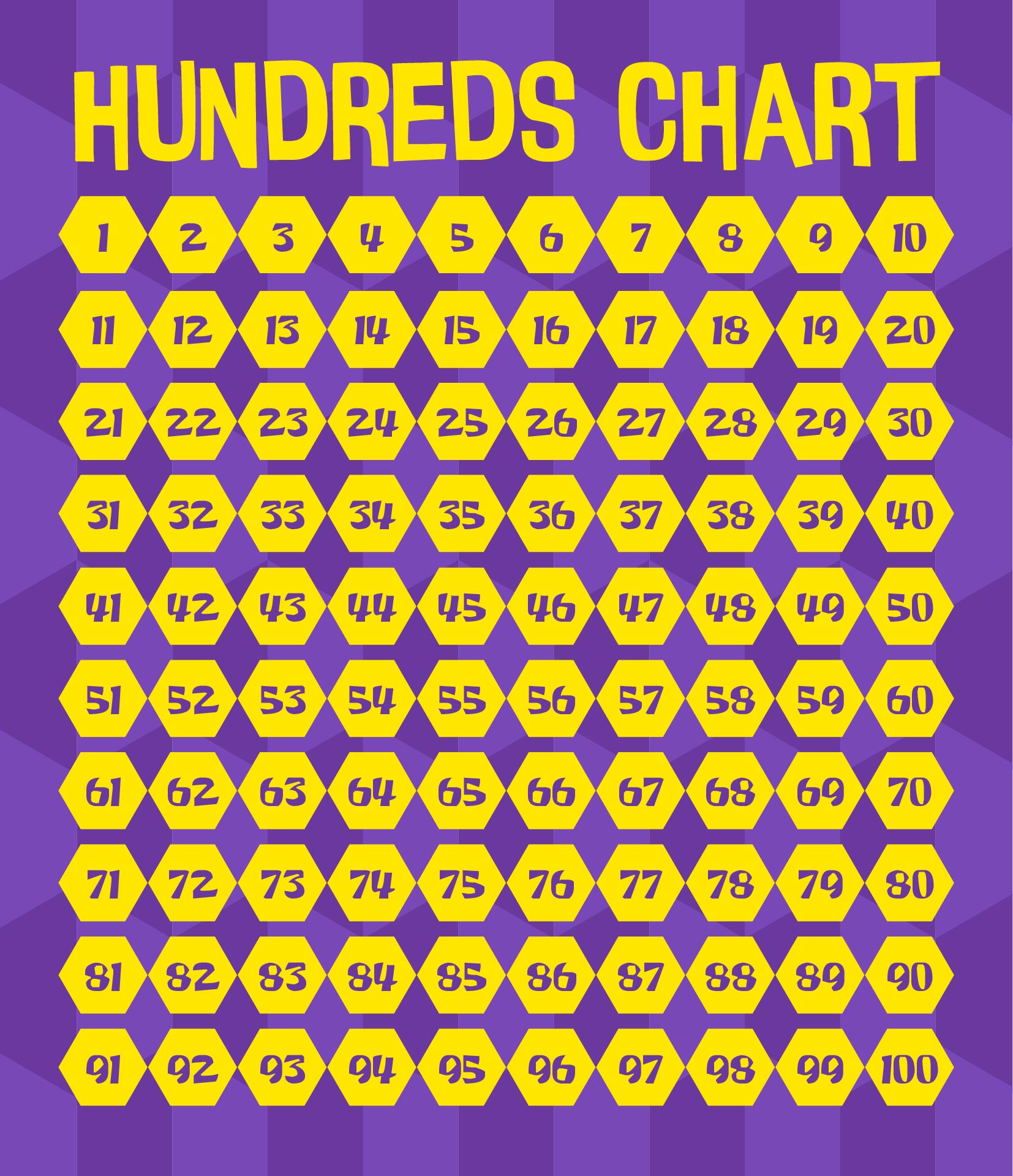 Hundreds Chart Printable Pdf