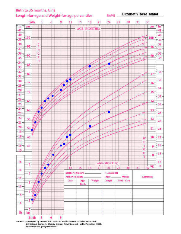 4 Best Images of Free Printable Baby Growth Chart - Free Printable ...