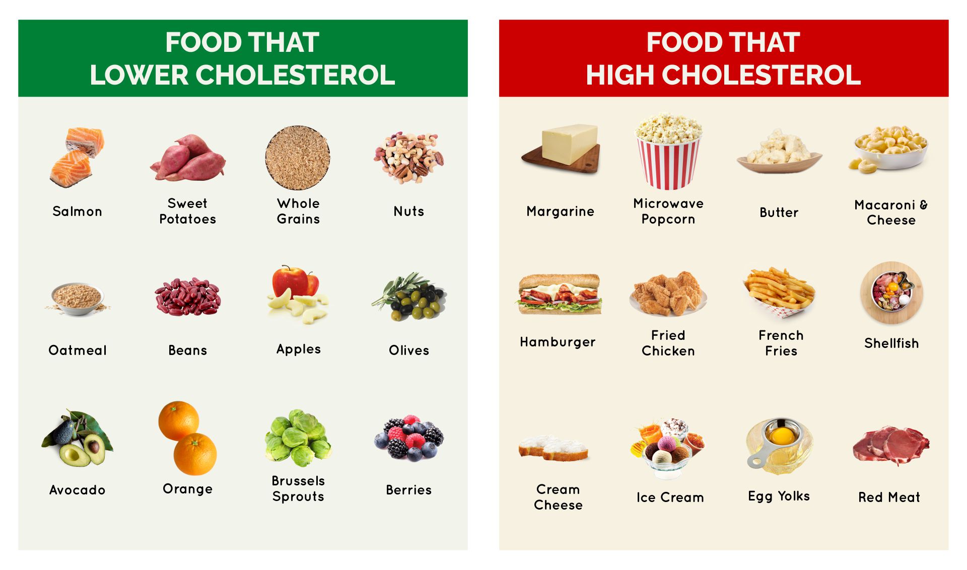 Foods High In Cholesterol List Printable