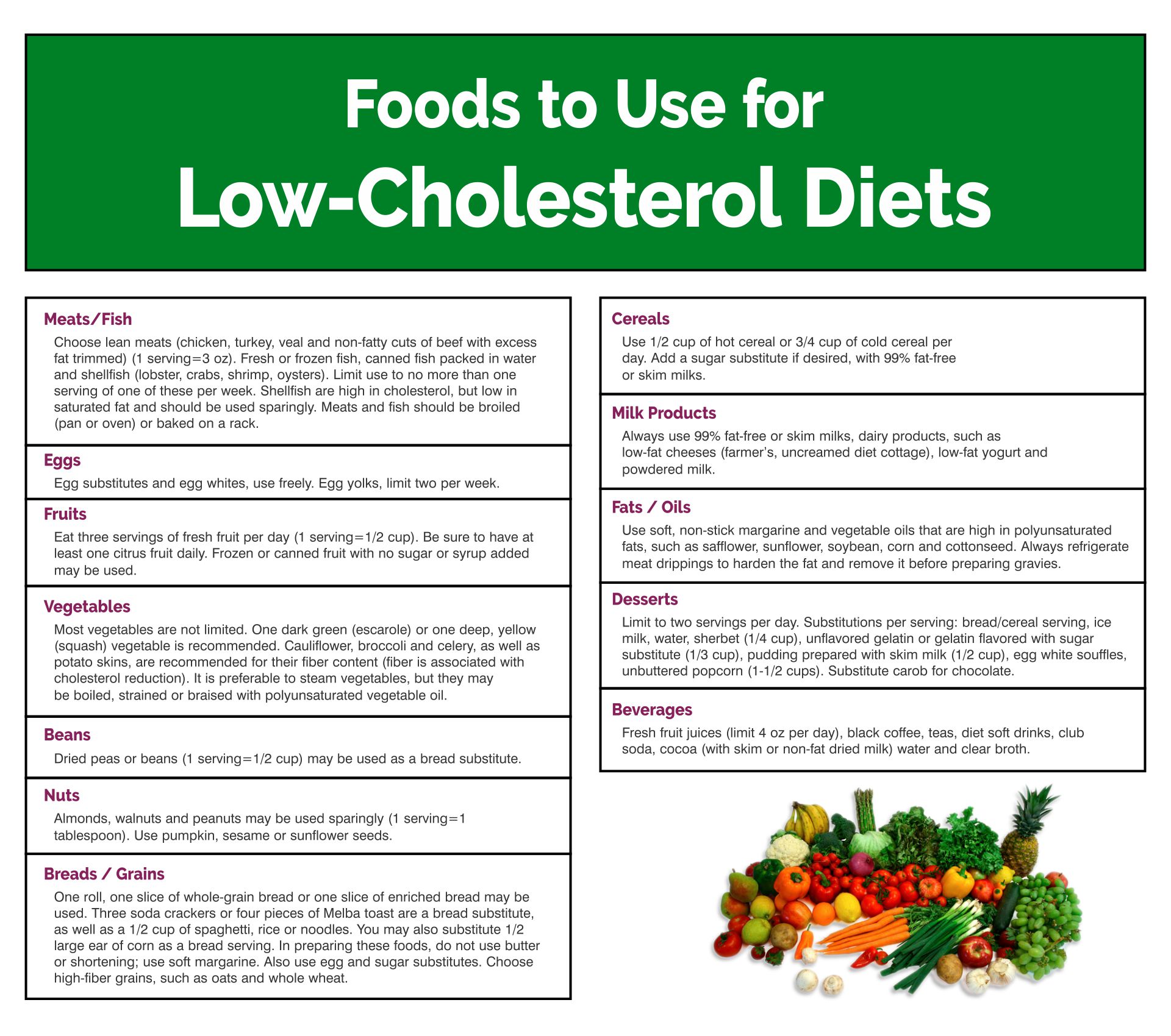 Printable List Of Foods To Lower Cholesterol