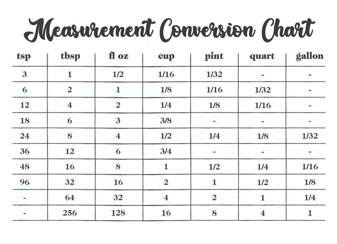 Printable Measurement Chart