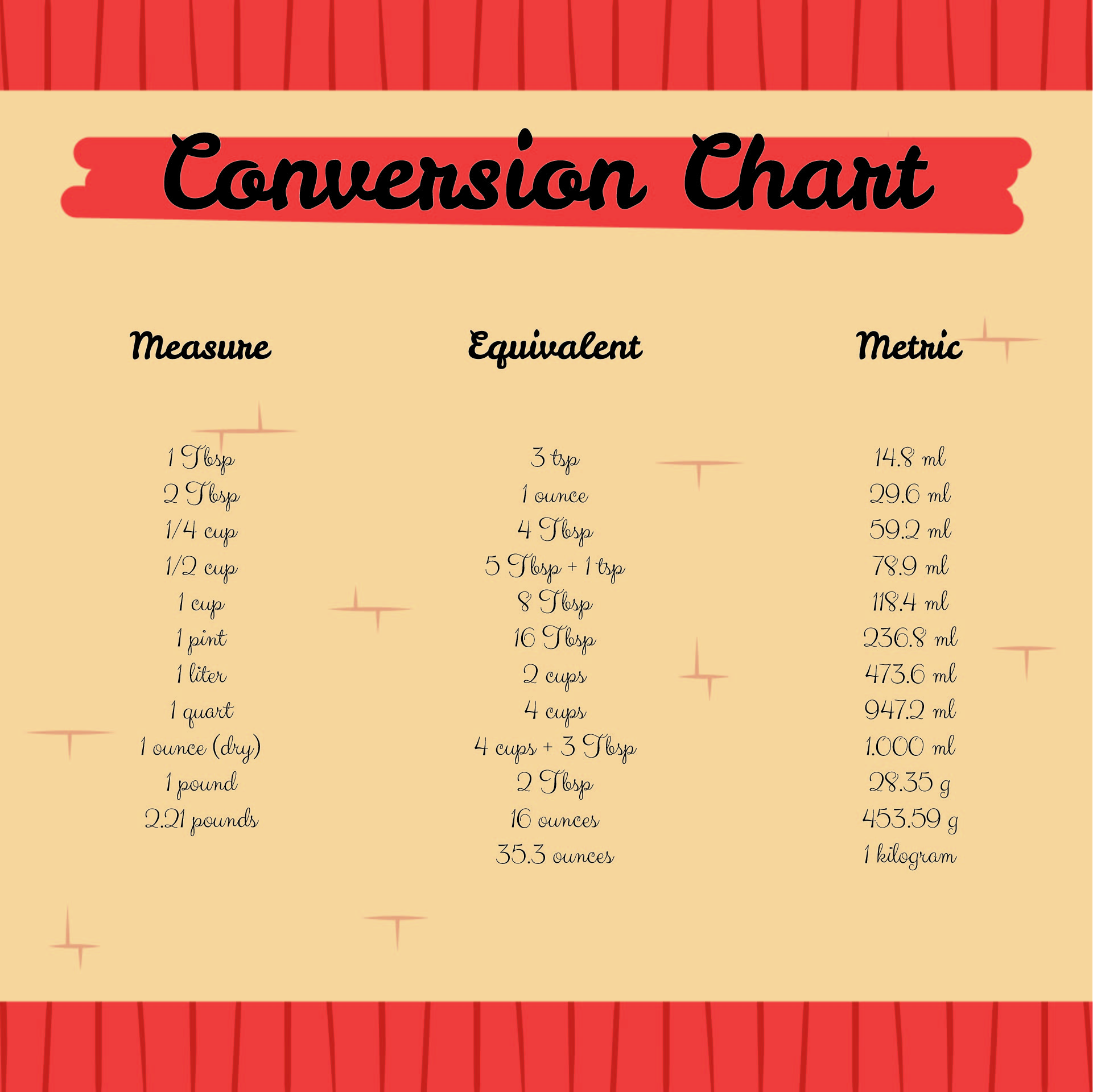 Free Printable Table Of Measurements