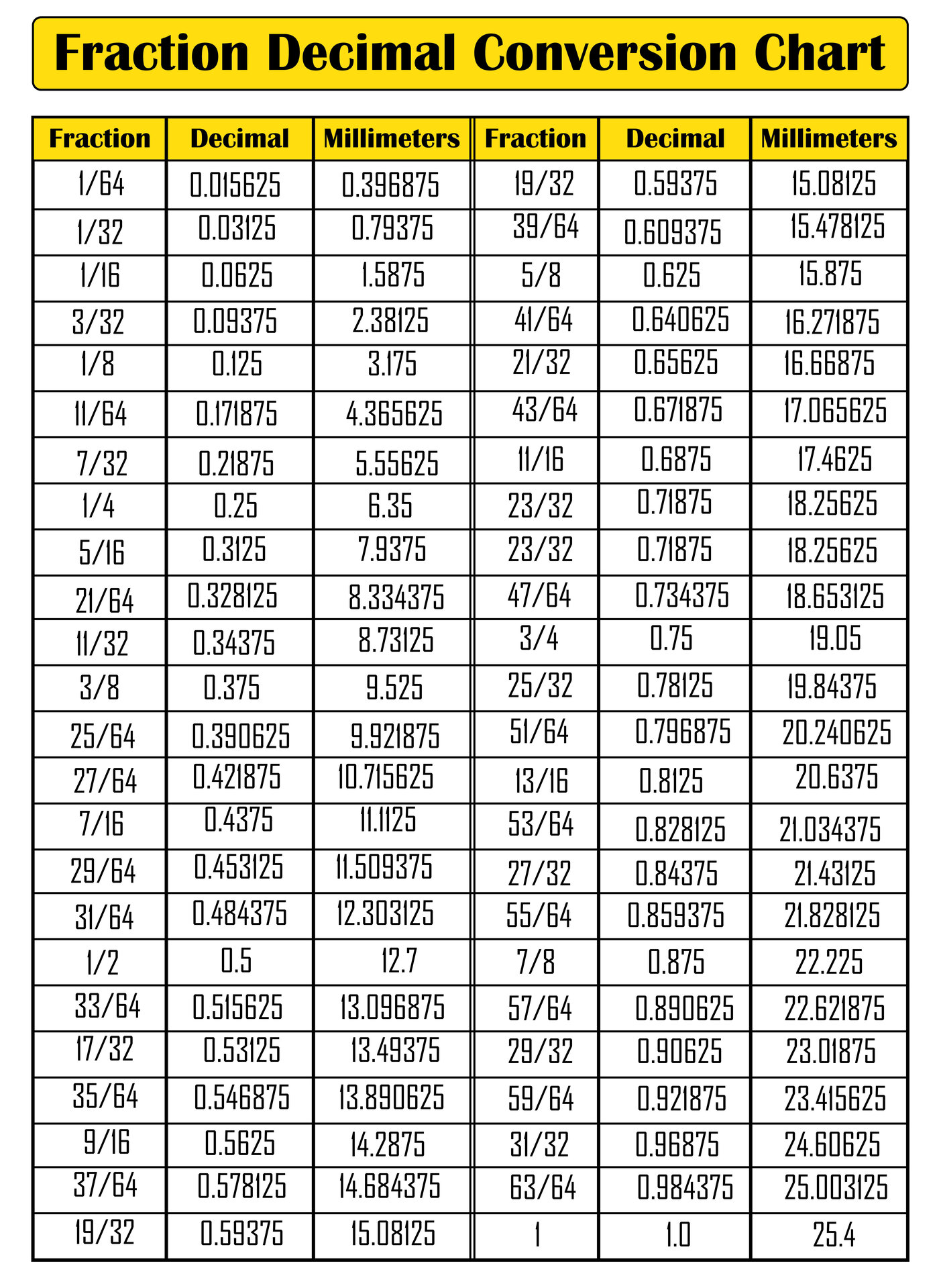 Ruler With Fractions And Decimals