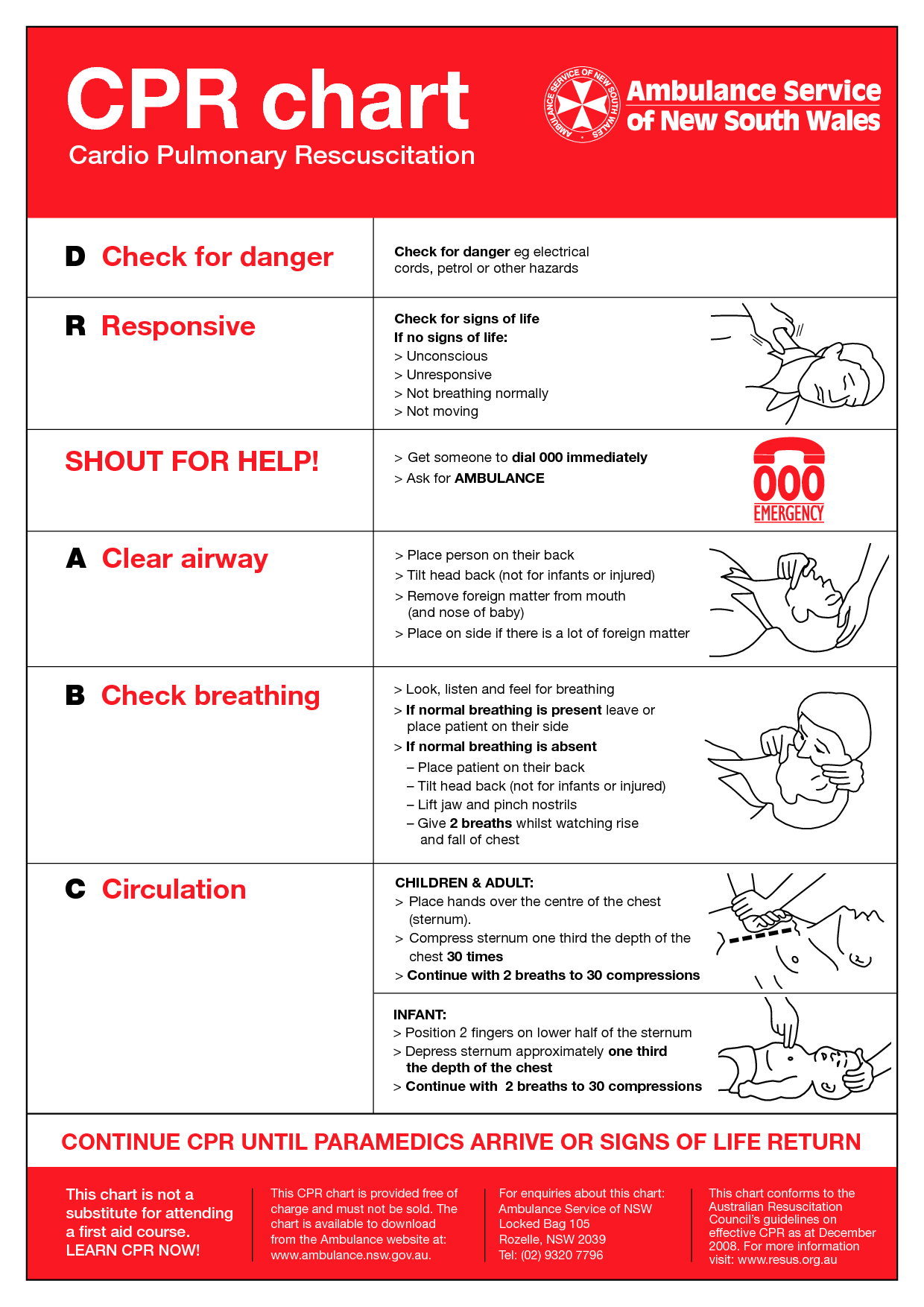 CPR Chart Printable