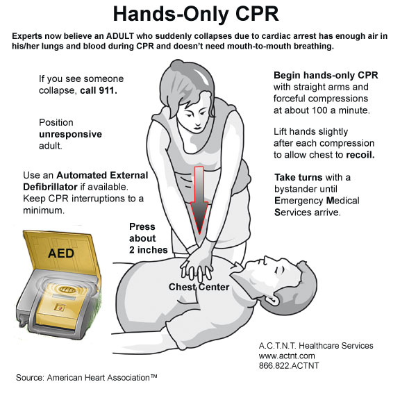 Printable Cpr Instructions