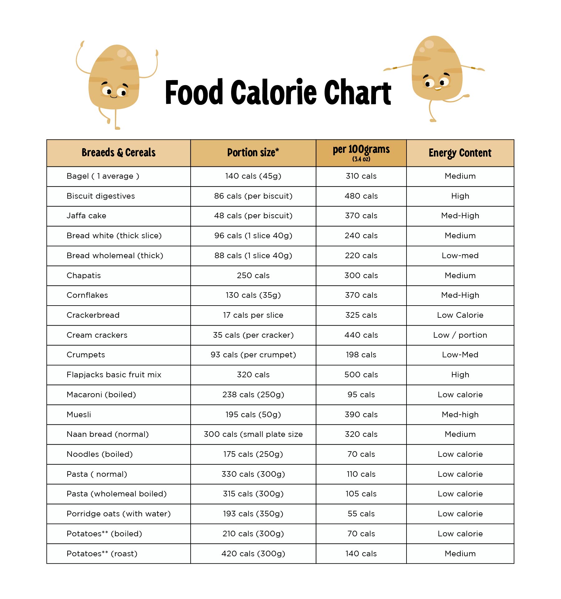 Calories Chart To Print Out