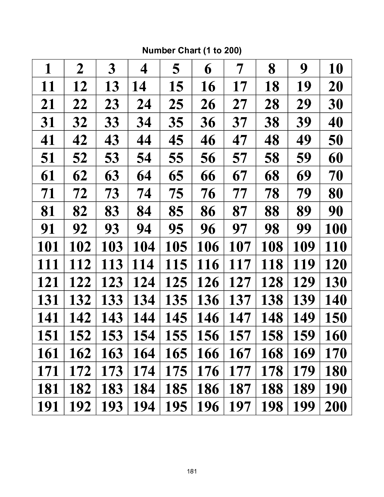 Number Chart To 300