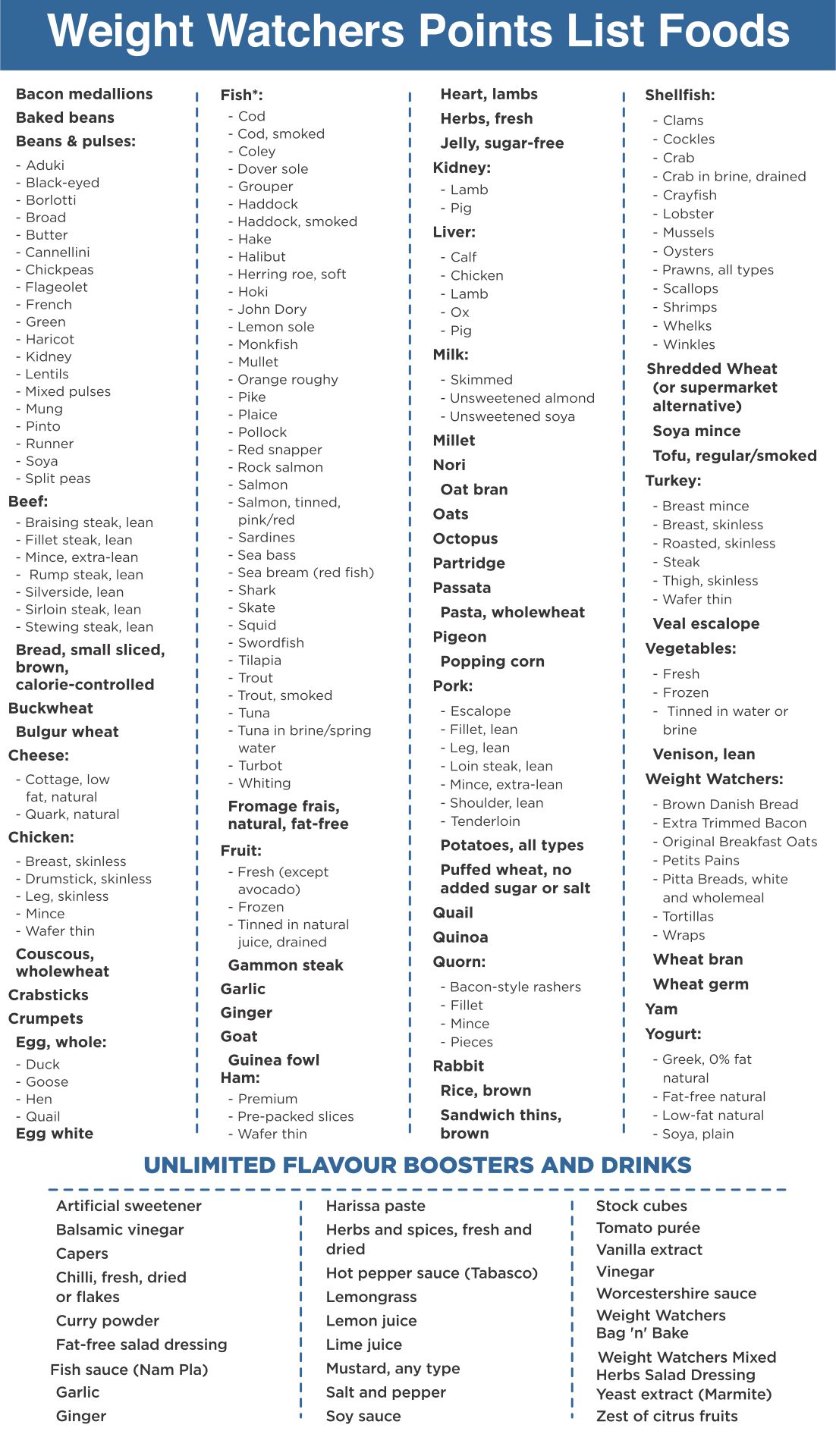 Point Chart For Weight Watchers