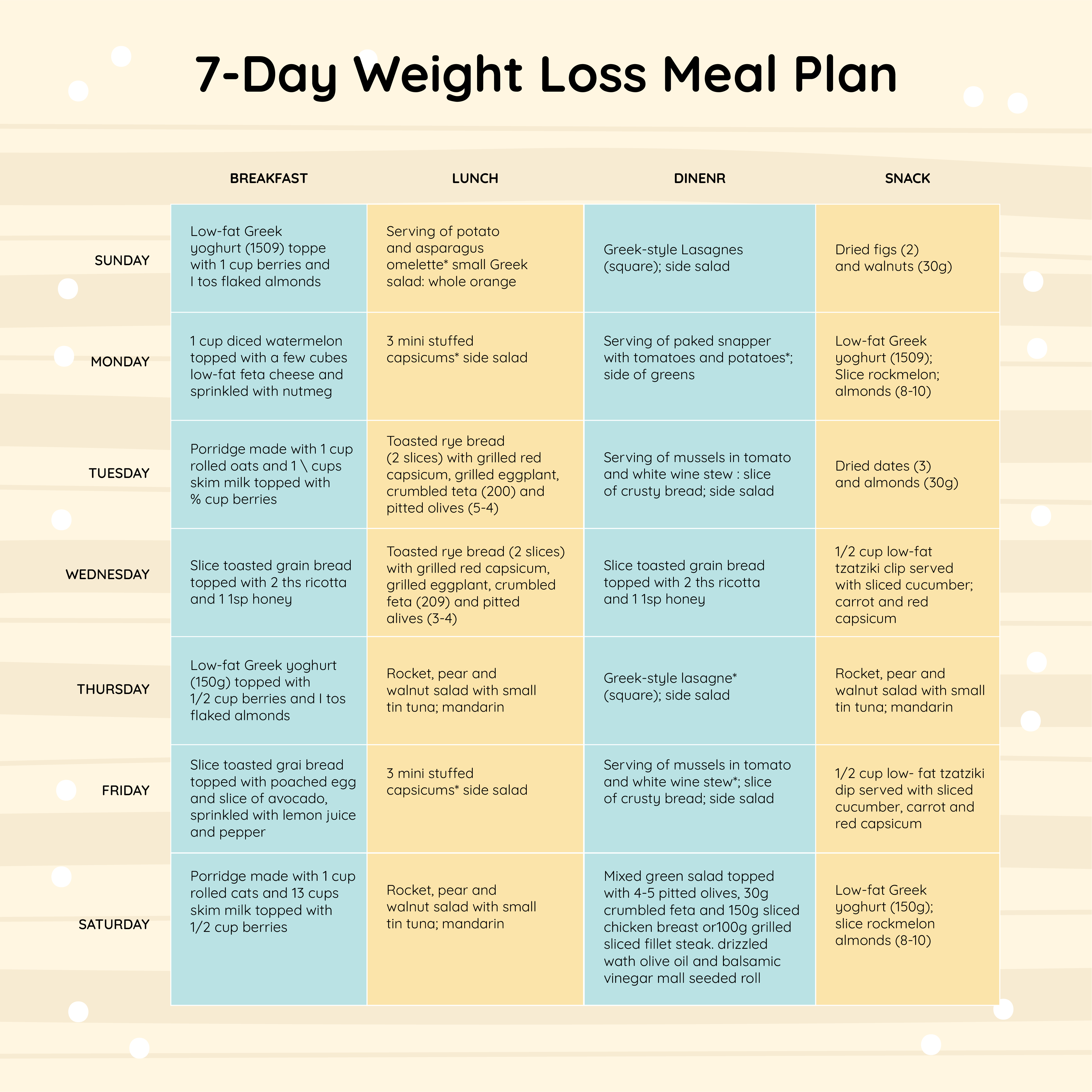 Free 7-day Diet Meal Plan