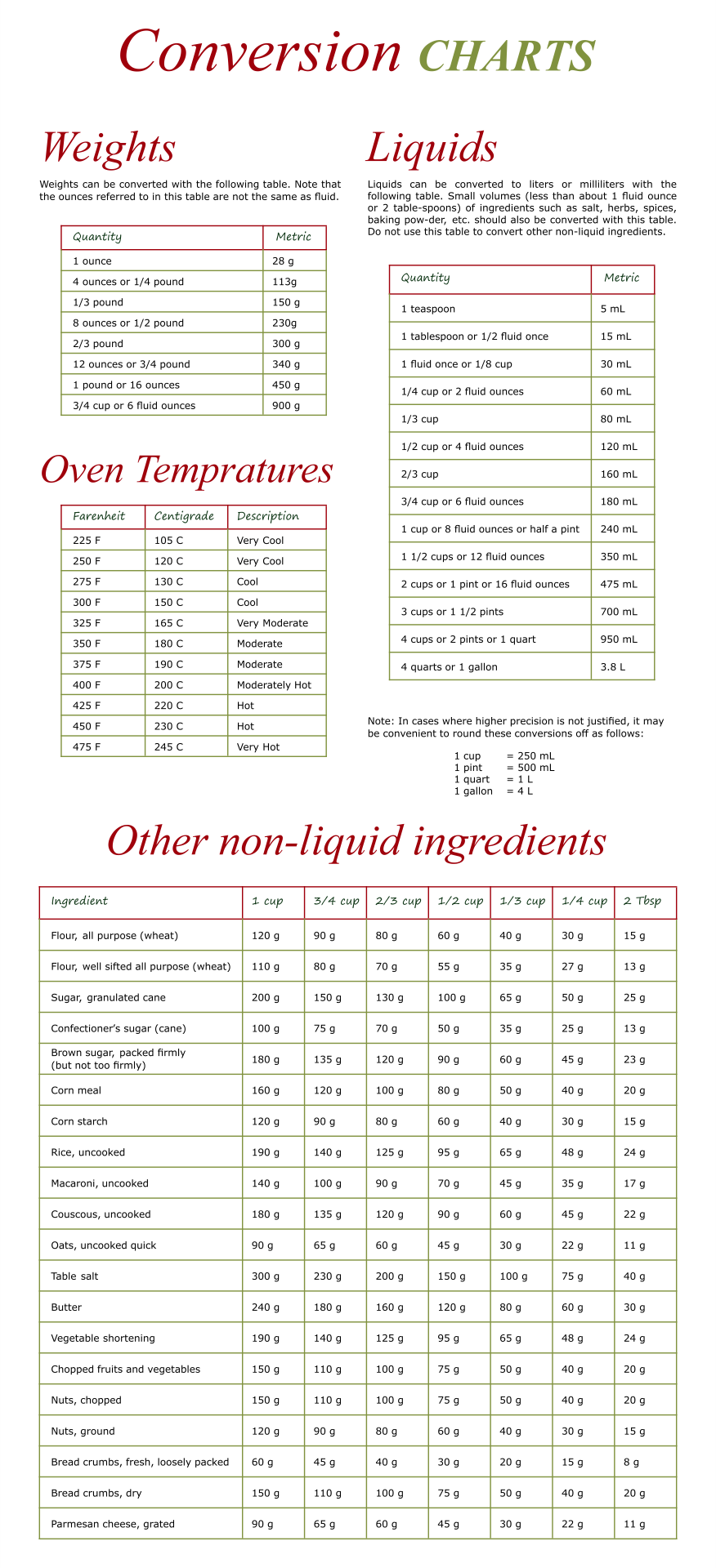 Liquid Measurement Chart Printable