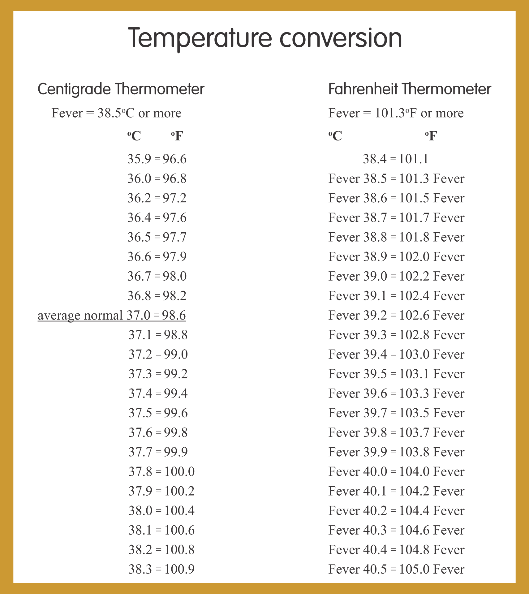 Human Temperature Conversion Chart Printable