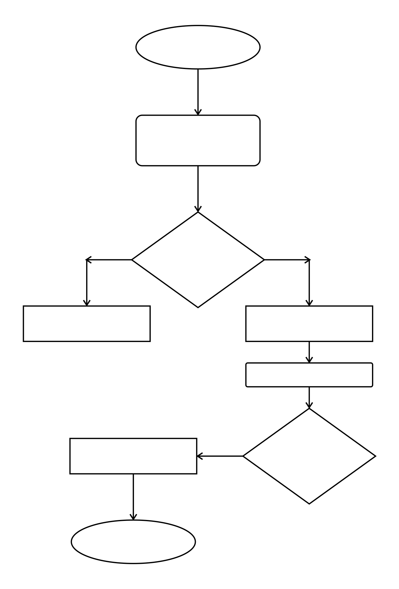 Flowchart Blank Template