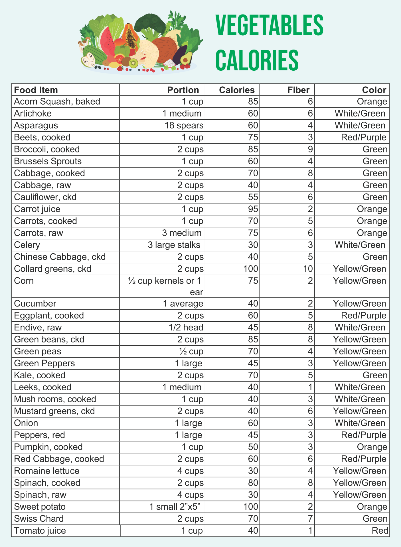 Printable Calorie Chart