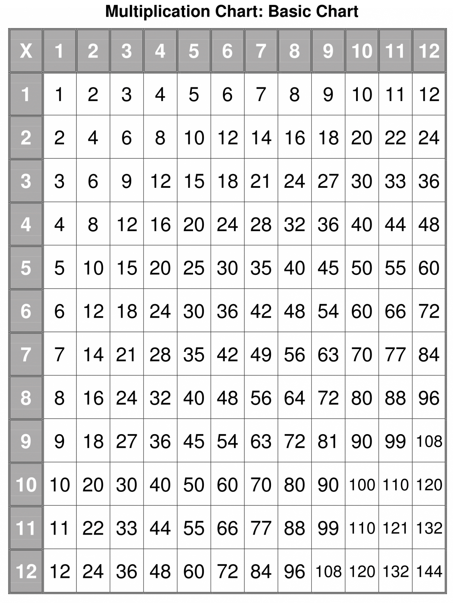 Free printable times tables - nsatx