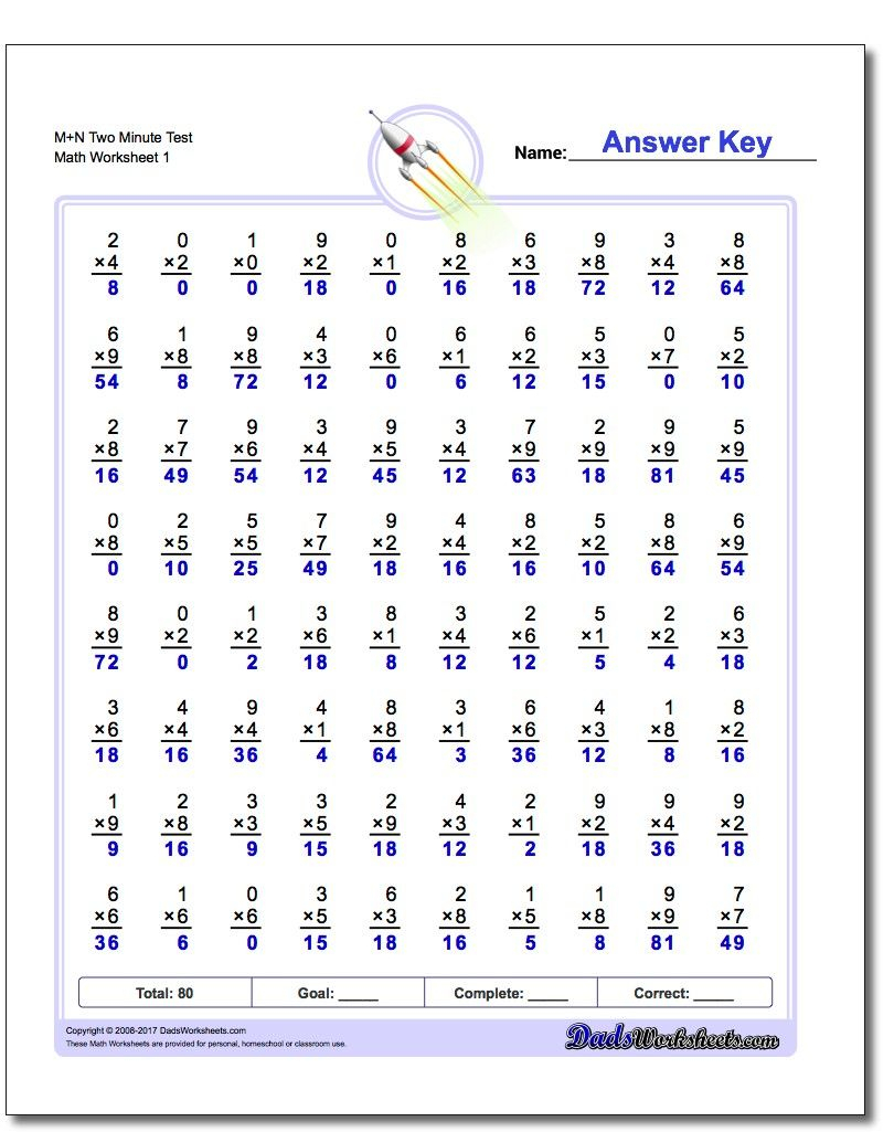 Two Minute Multiplication Drills Each Of These 80 Or 100 with Printable 1 Minute Multiplication Drills