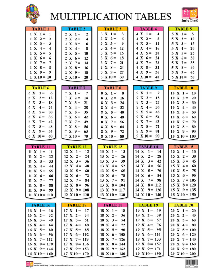 Multiplication Table Of 96