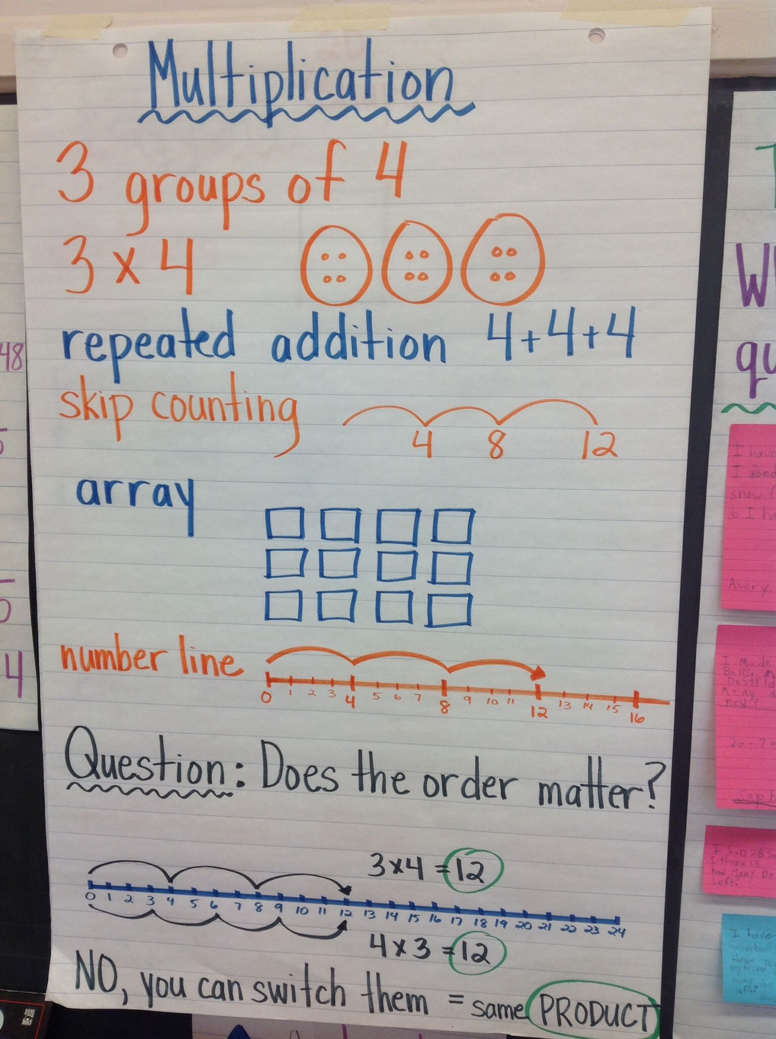 Grade 3 Multiplication Anchor Chart – PrintableMultiplication.com