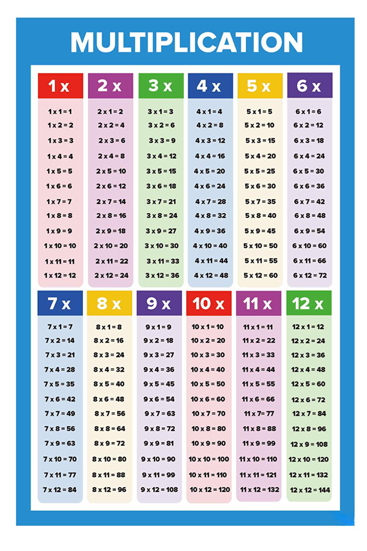 Printable Multiplication Table Charts - Printable World Holiday