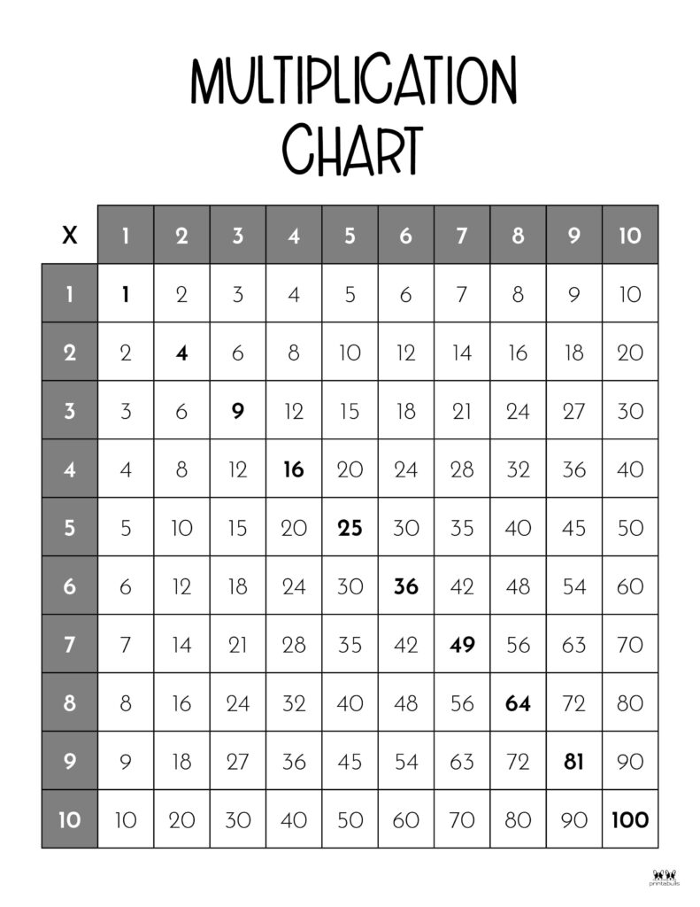 Free Printable Multiplication Table Chart To 25 Pdf, 59% OFF