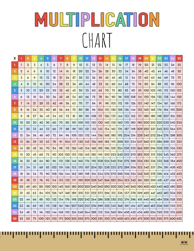 Free Printable Multiplication Charts